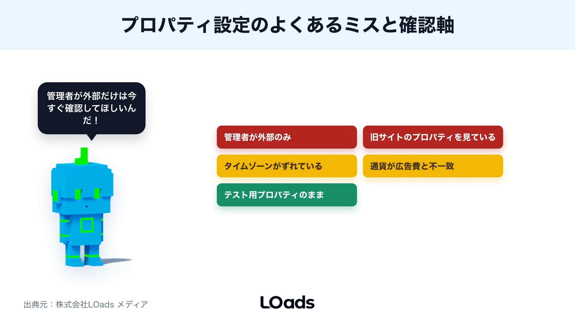 GA4タグ方式を直貼り、CMS、GTMで分けて判断する図解