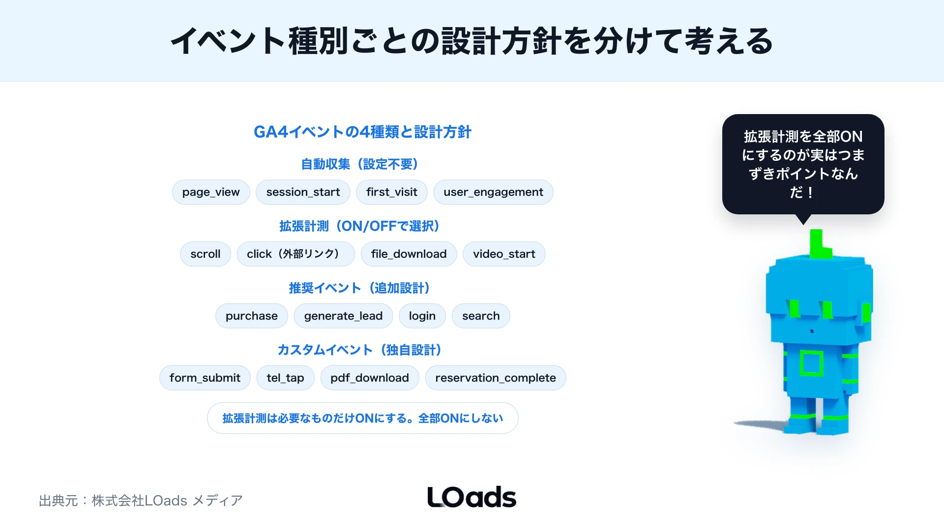 GA4設定を自社で対応する範囲と外部相談する範囲で分ける図解