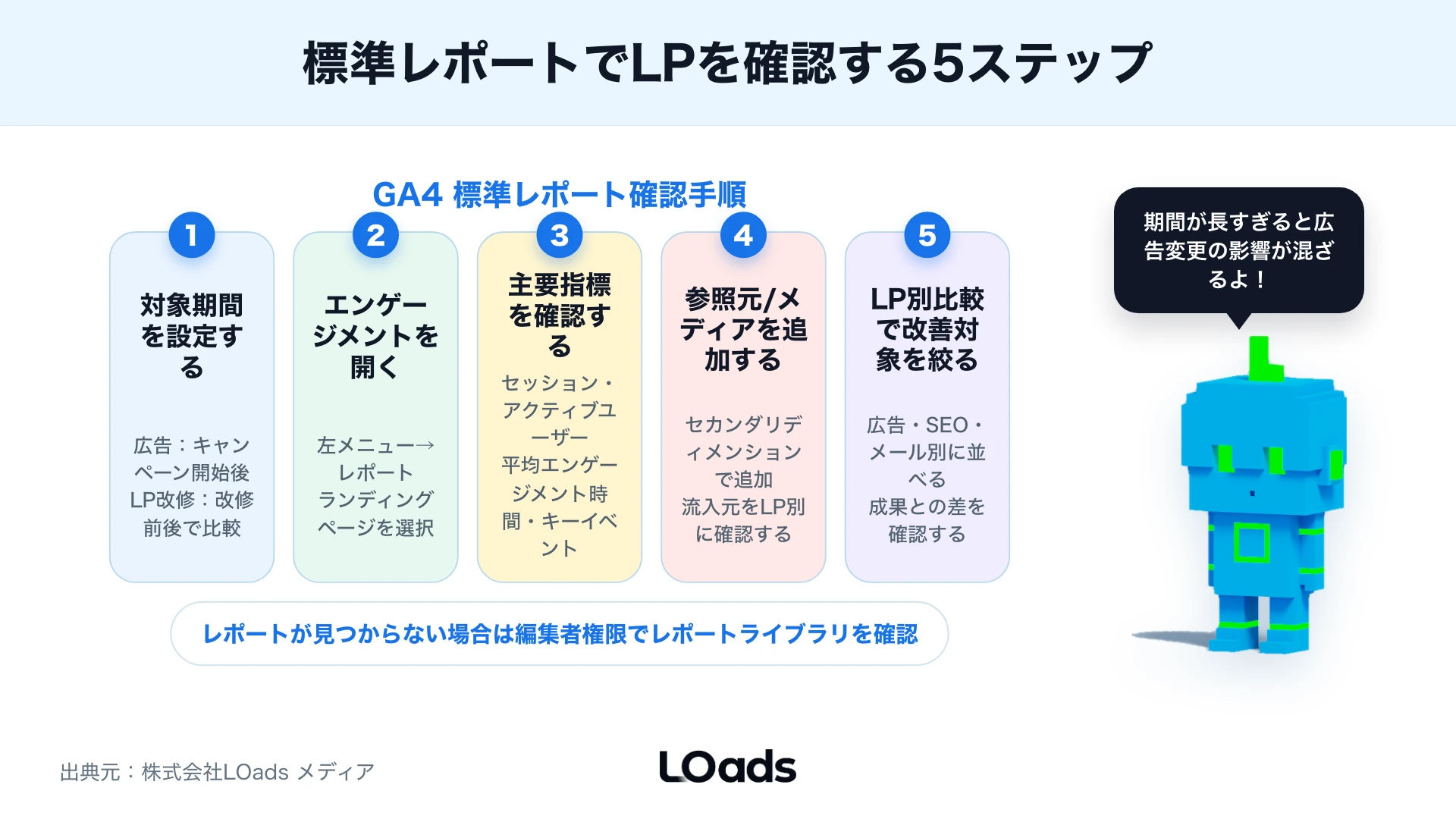 GA4の表示回数、滞在、スクロール、フォーム到達、送信完了のつながりを示すKPIツリー