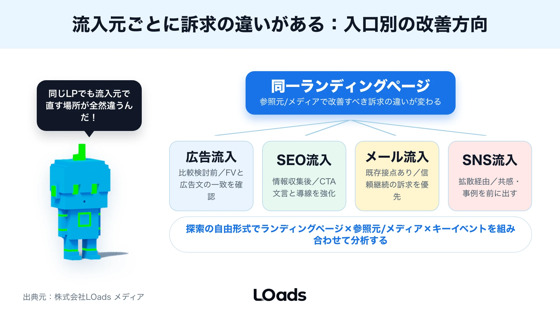 GA4のLP分析で発生しやすい計測ミスを頻度と成果影響で分けるリスクマップ
