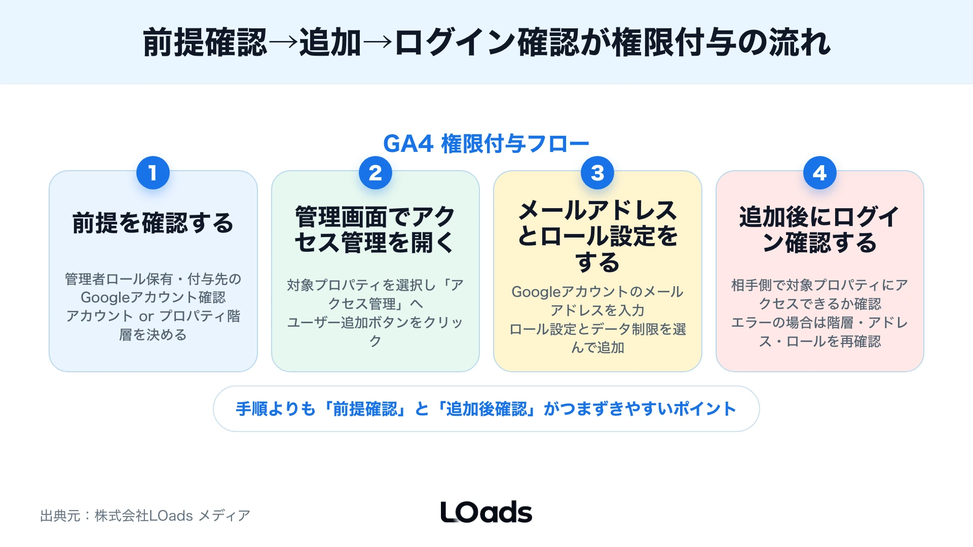 GA4の担当変更時に残す、変更する、削除する権限を分けるステータス表