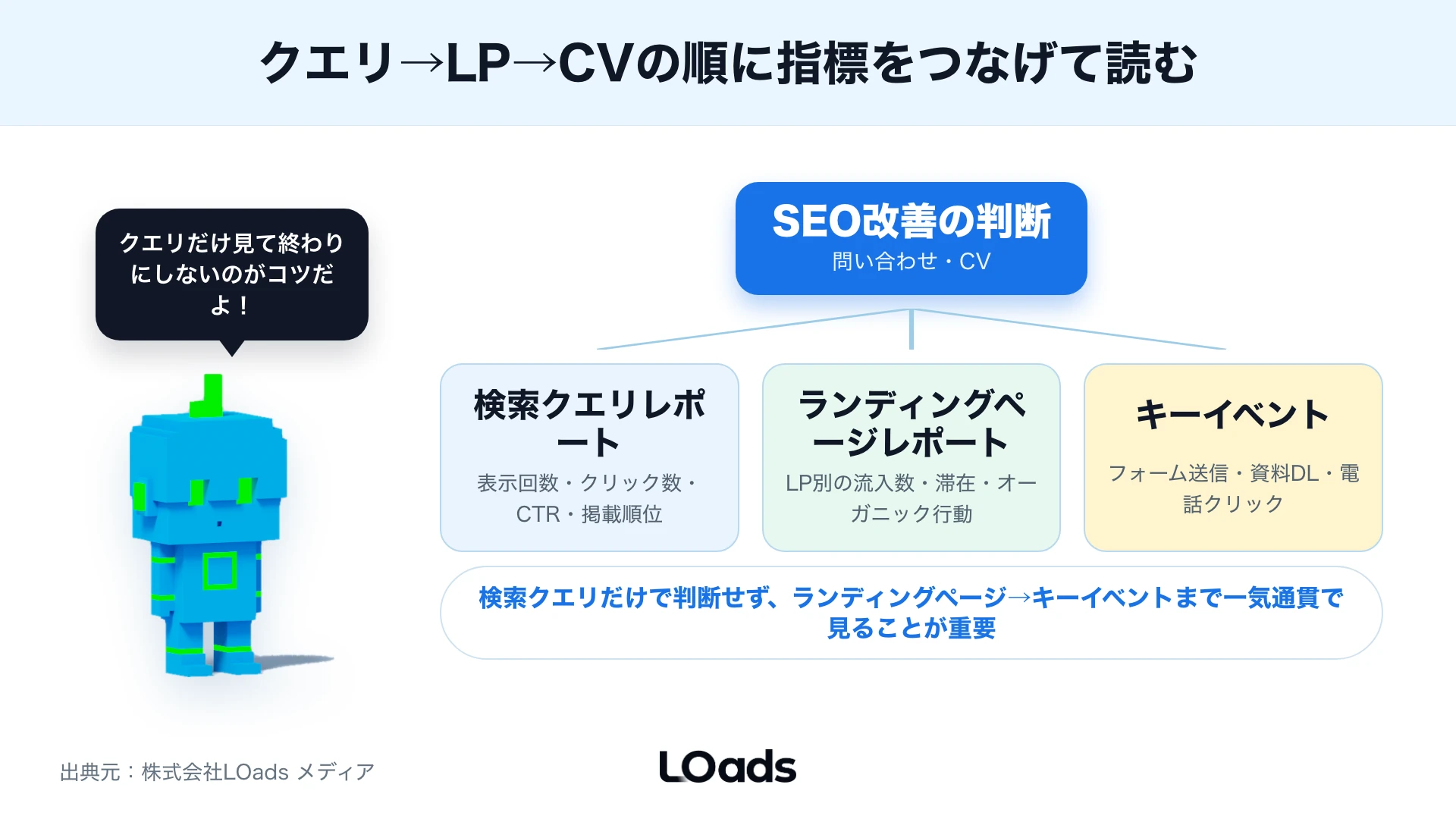 GA4とSearch Console連携後にデータが表示されない原因を切り分ける図