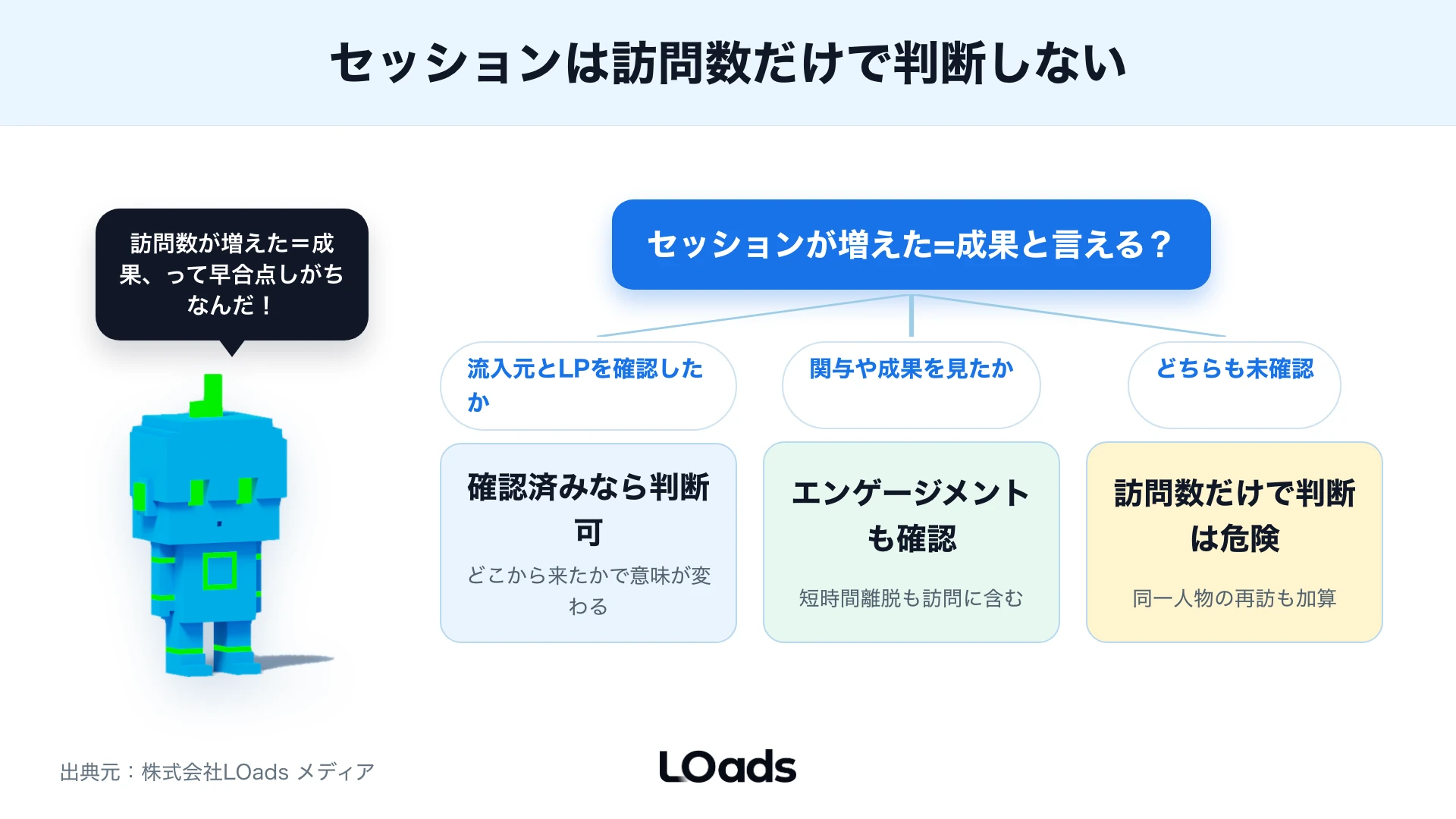 GA4セッションを月次レポートで誤読しない確認順に分ける図解