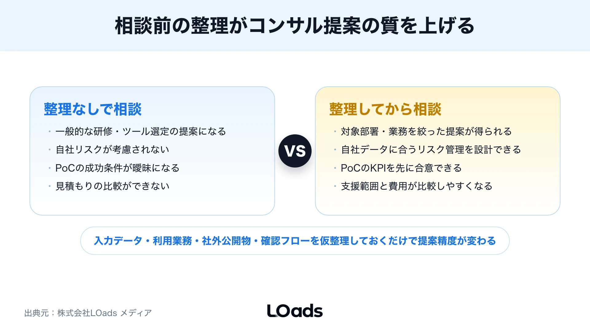 機密度と再識別リスクで生成AIへの入力可否を分けるリスクマップ
