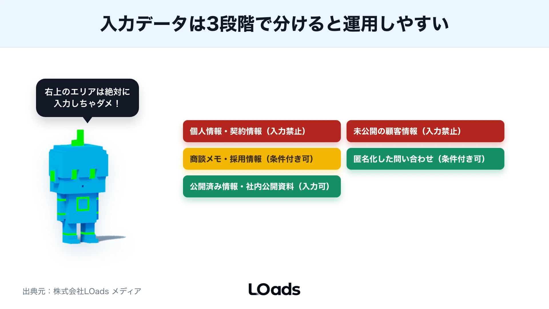 無料版、法人環境、社内GPTを扱うデータと権限で分ける分岐図