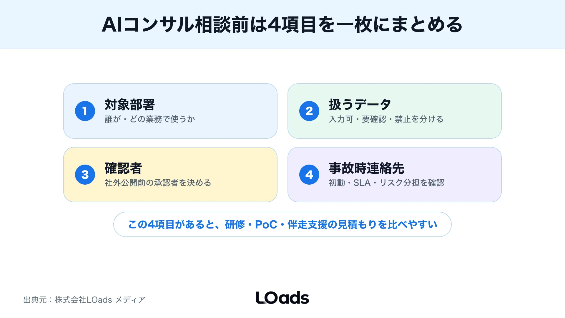 対象部署、扱うデータ、確認者、事故時連絡先をAIコンサル相談前に整理するワークシート