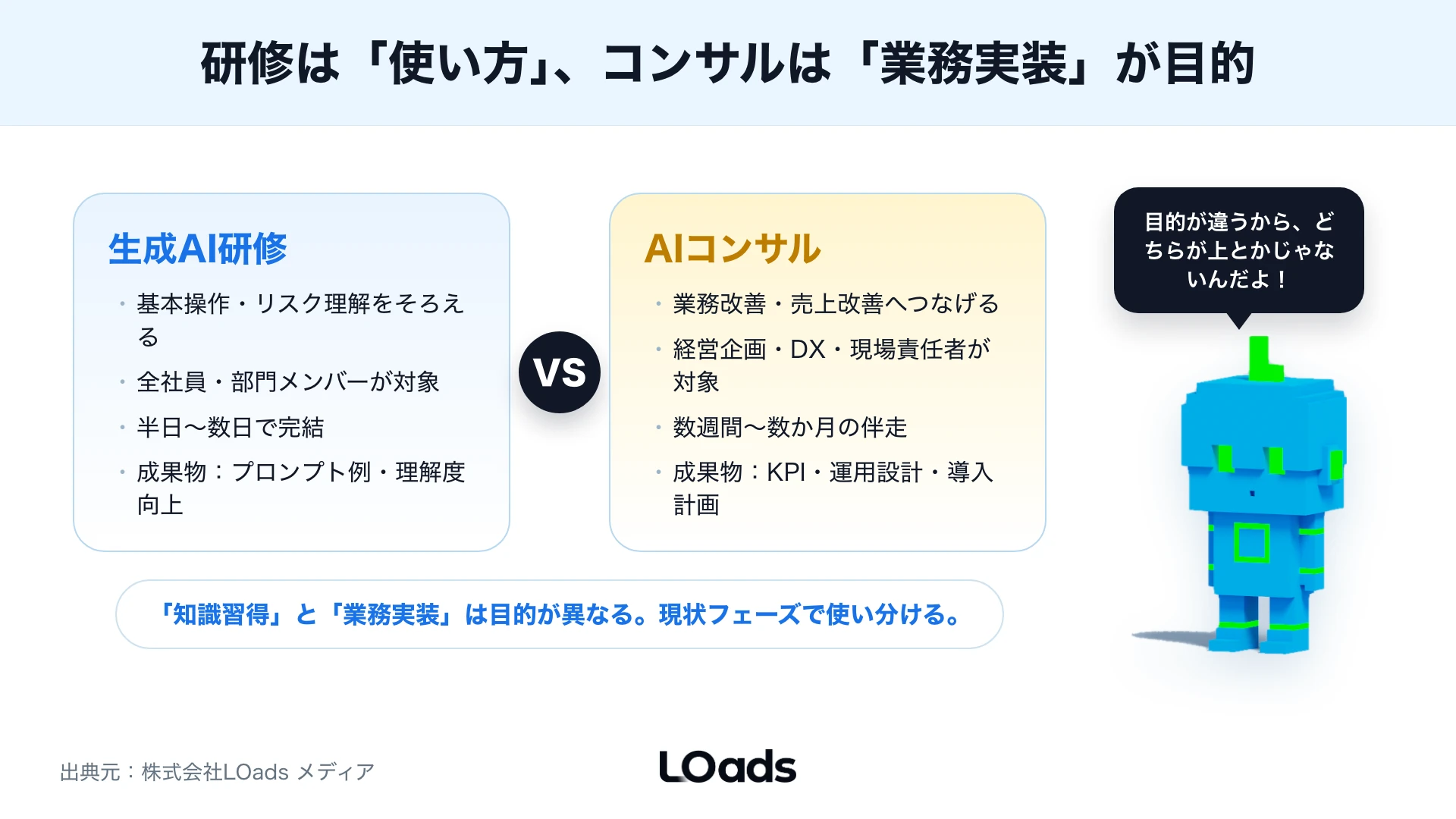 生成AI研修とAIコンサルを知識習得と業務実装の2軸で比較した図