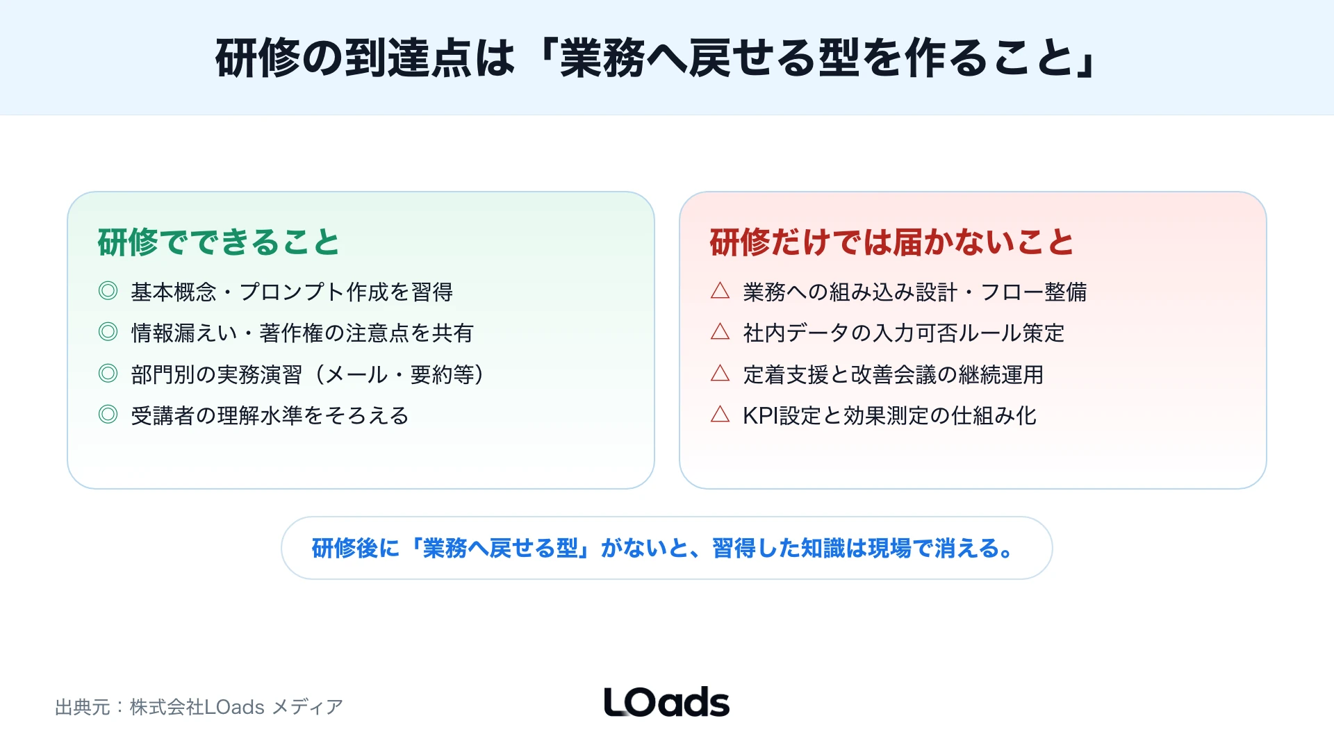 生成AI研修後に現状調査からPoCと部門展開へ進む導入ロードマップ