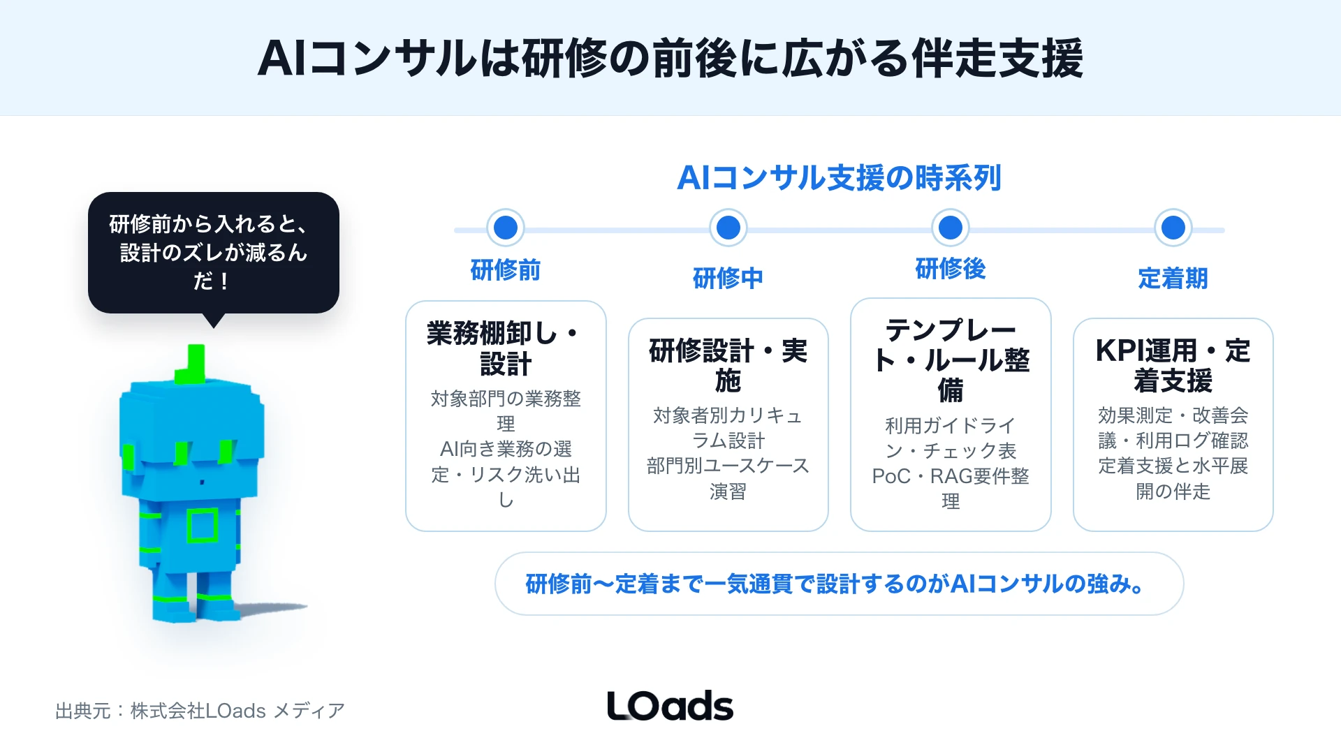 生成AI研修とAIコンサル伴走のどこから始めるかを分ける判断マトリクス