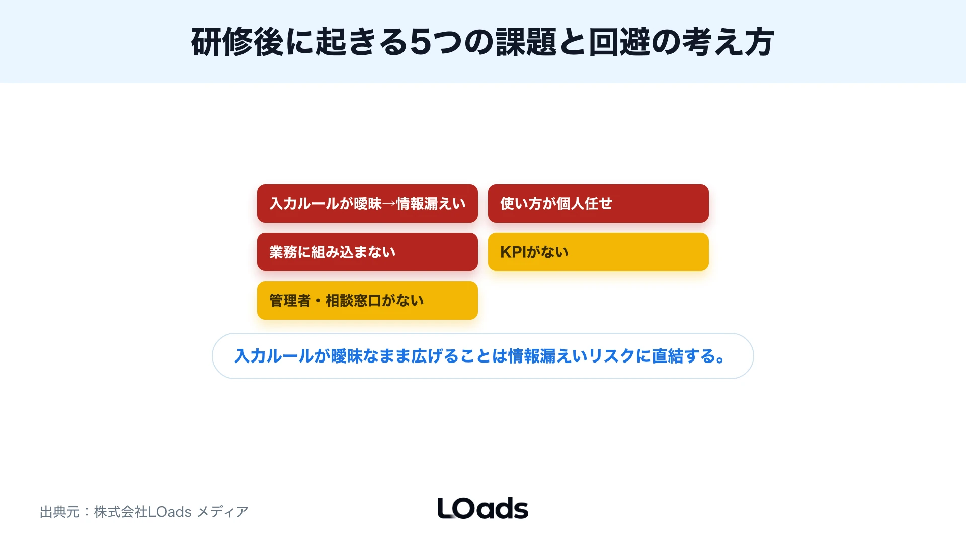 生成AI研修とAIコンサル相談前に業務・対象者・成果物を確認するワークシート