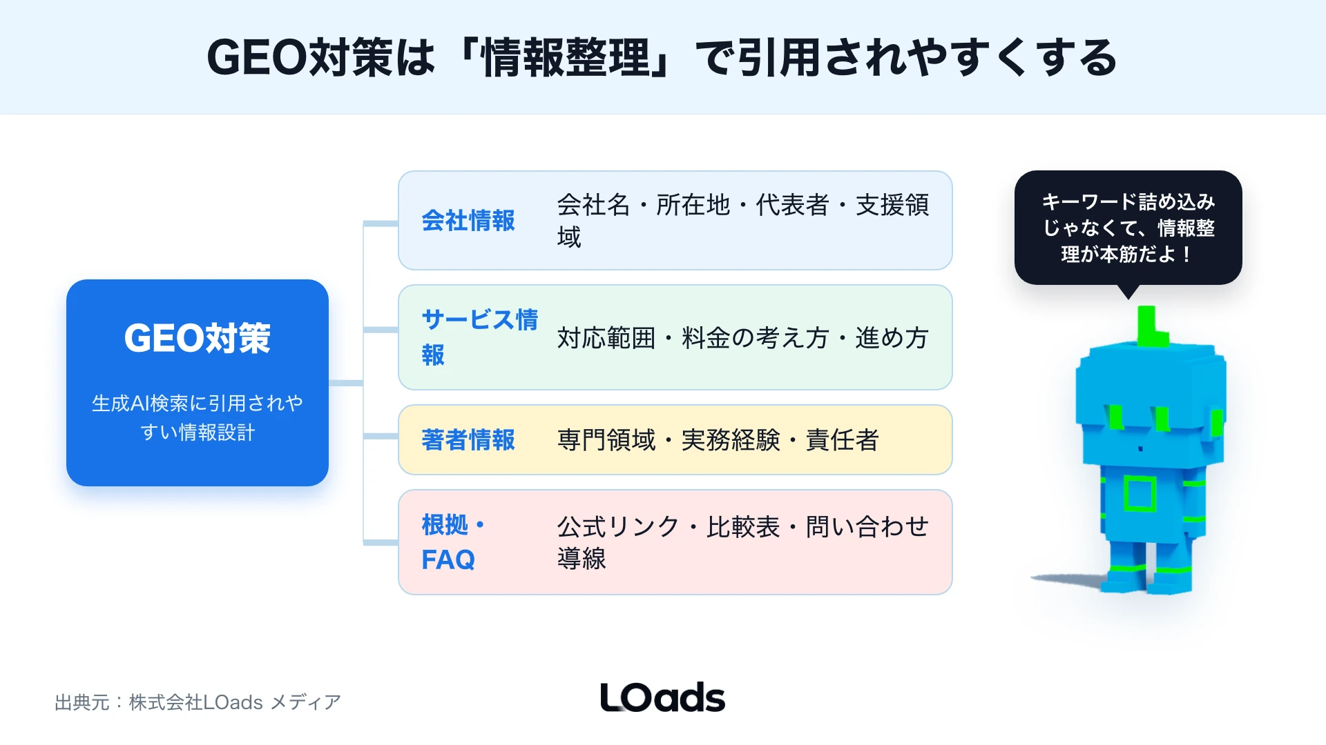 GEO対策で生成AI検索に引用されやすい情報設計を整理した図解