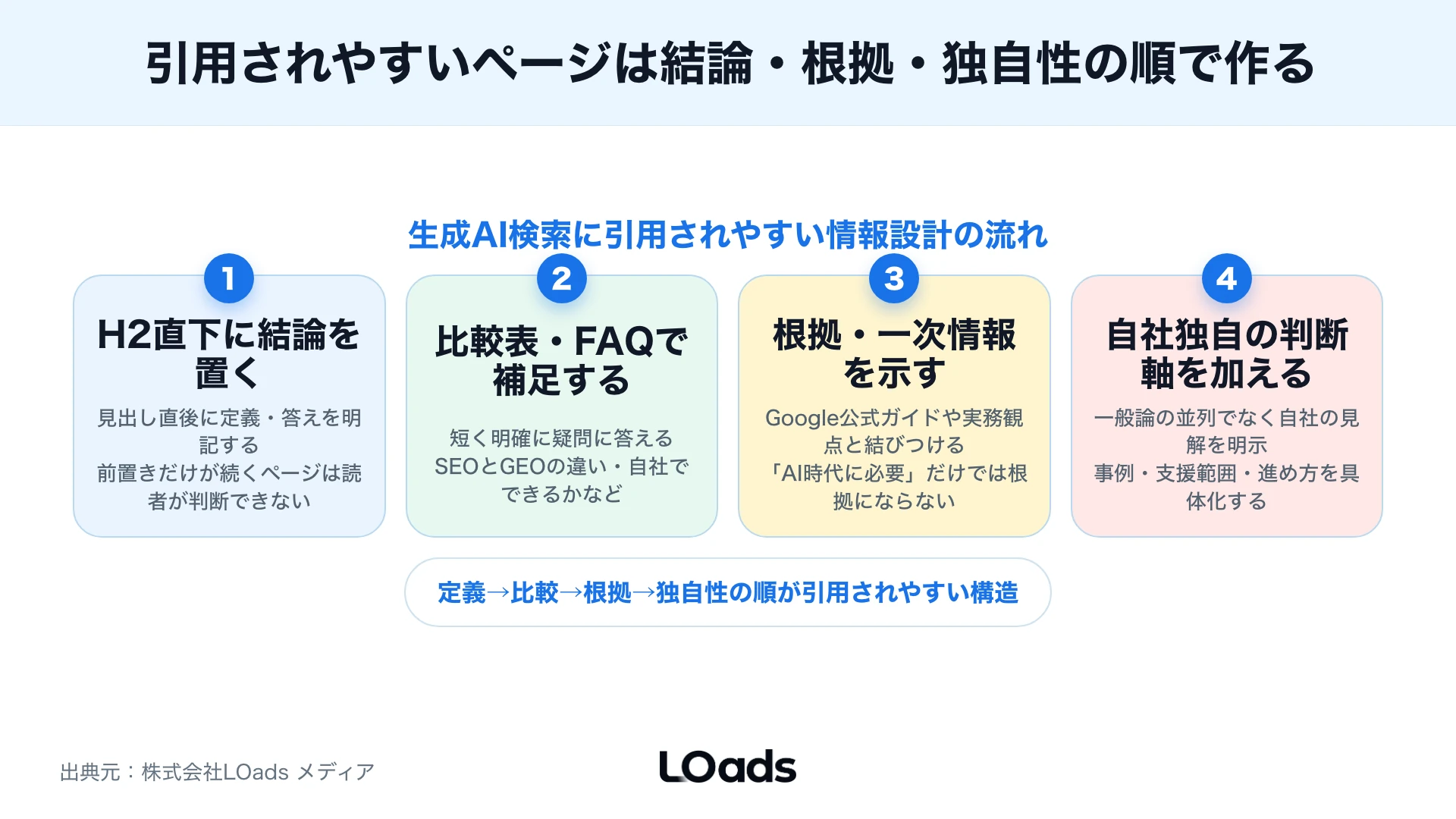 生成AI検索のGEO対策をSearch Consoleと問い合わせデータで確認する図解