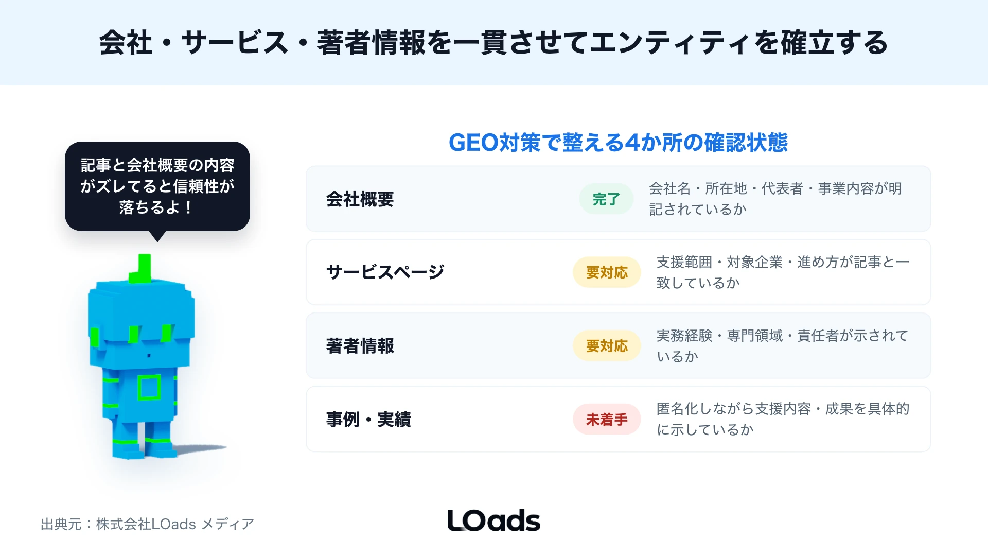 BtoBサイトでGEO対策を優先するページを判断する図解