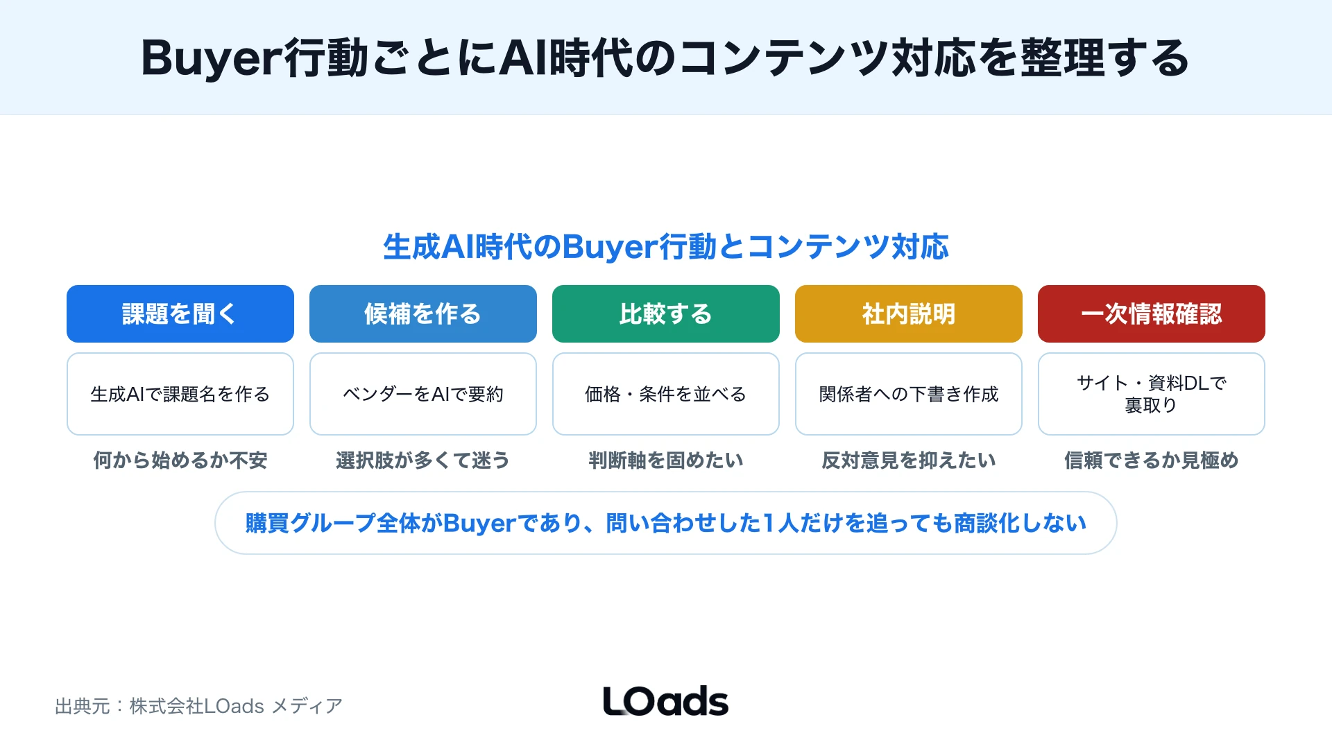 海外トレンド輸入可否スコアの合計点で限定検証・土台整備・計測見直しの3方向に分ける判断フロー図