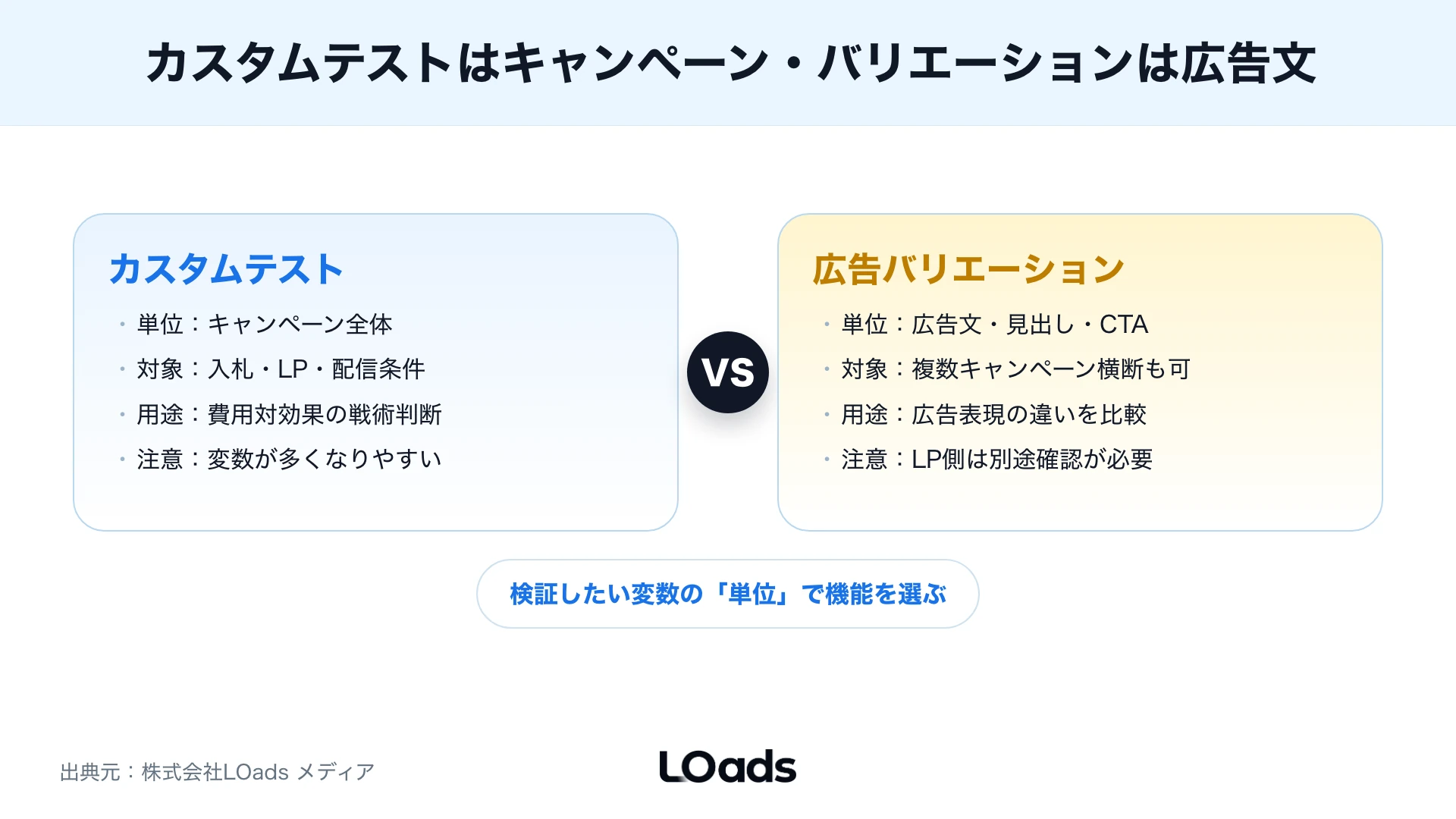 Google広告のカスタムテストと広告バリエーションの違い