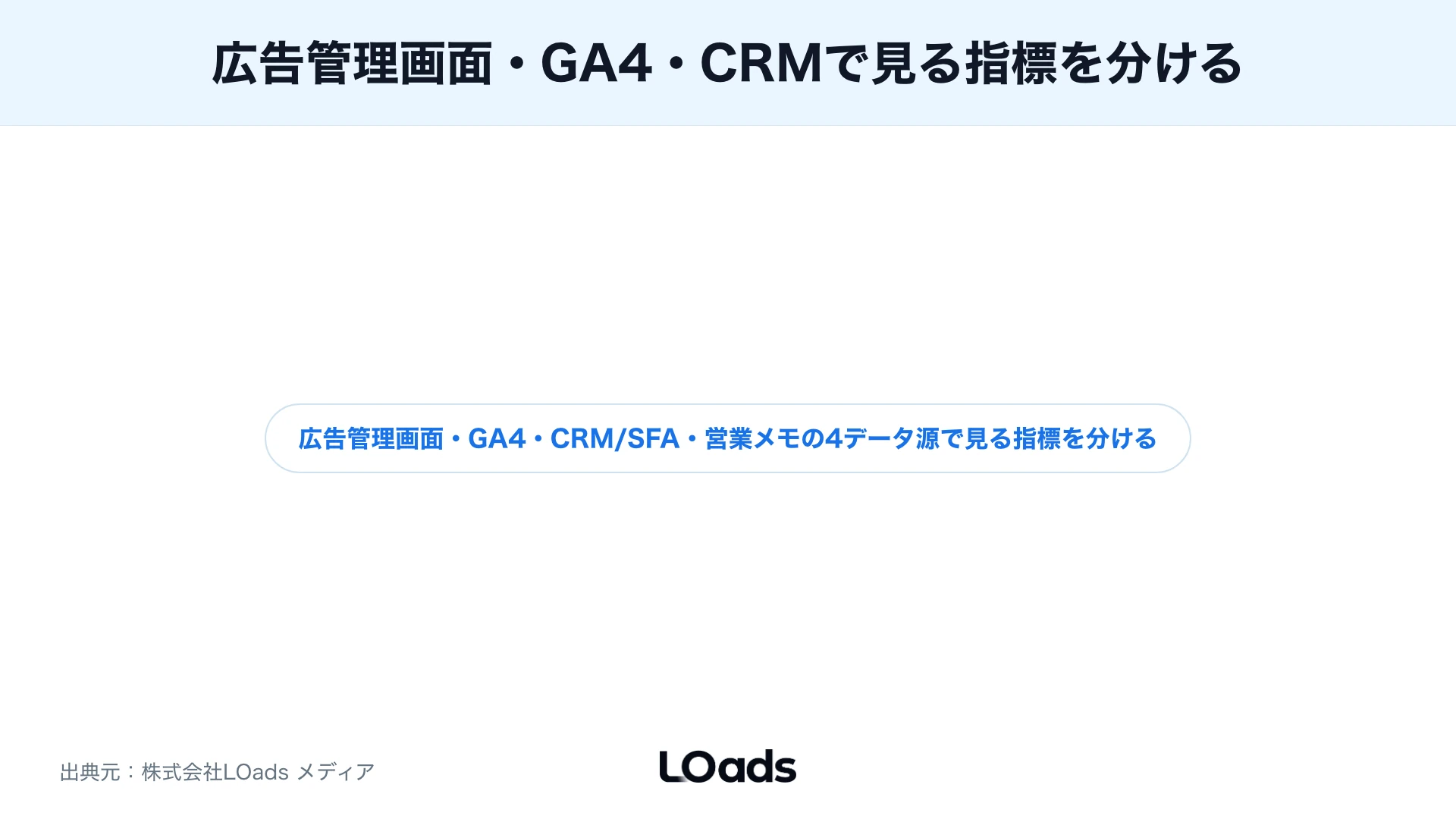Google広告ABテストは広告管理画面、GA4、CRMで指標を分ける