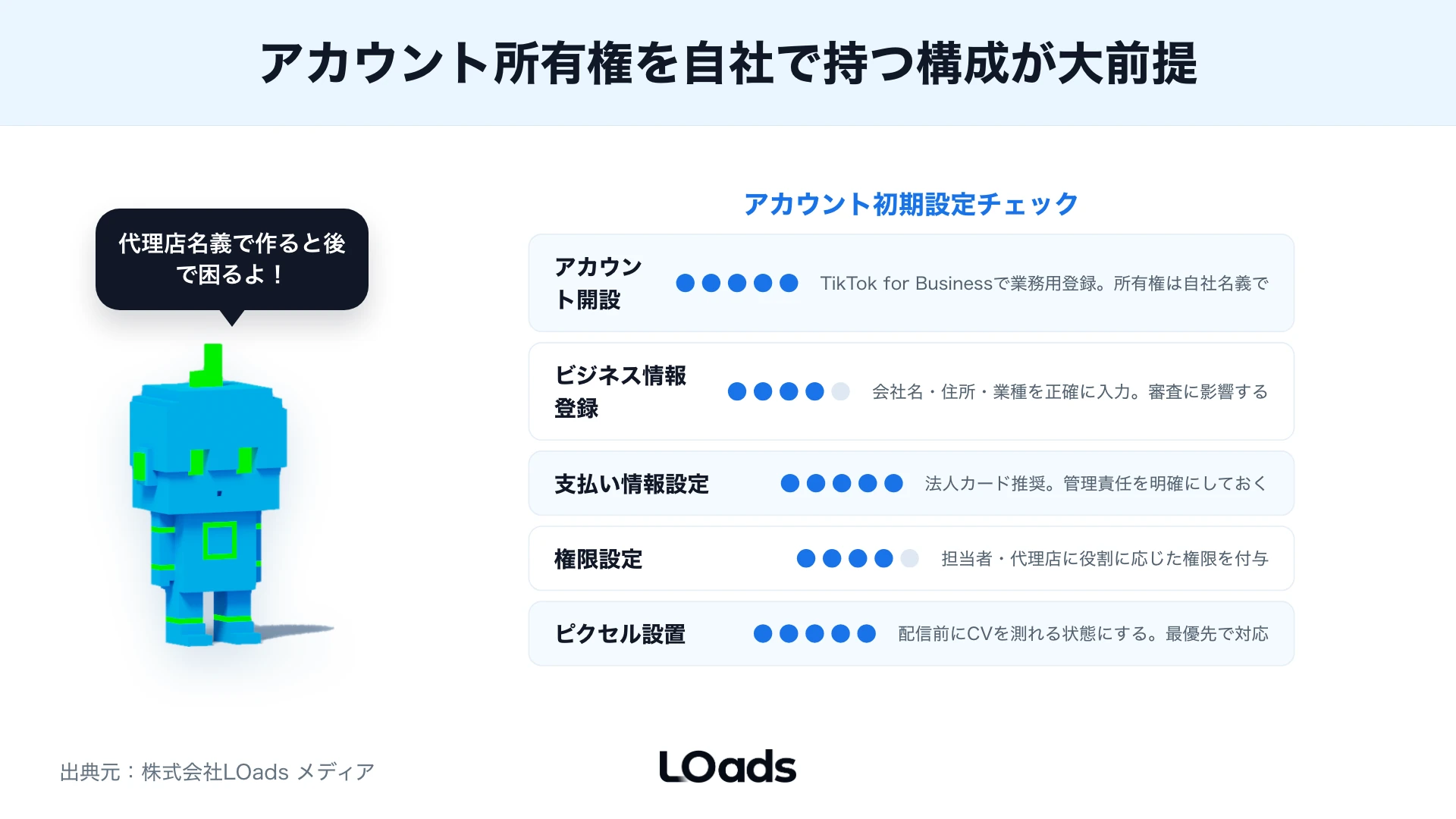TikTok広告の初回出稿前に作業者と確認者で権限、請求、タグ、LP、素材、審査リスクを確認するワークシート