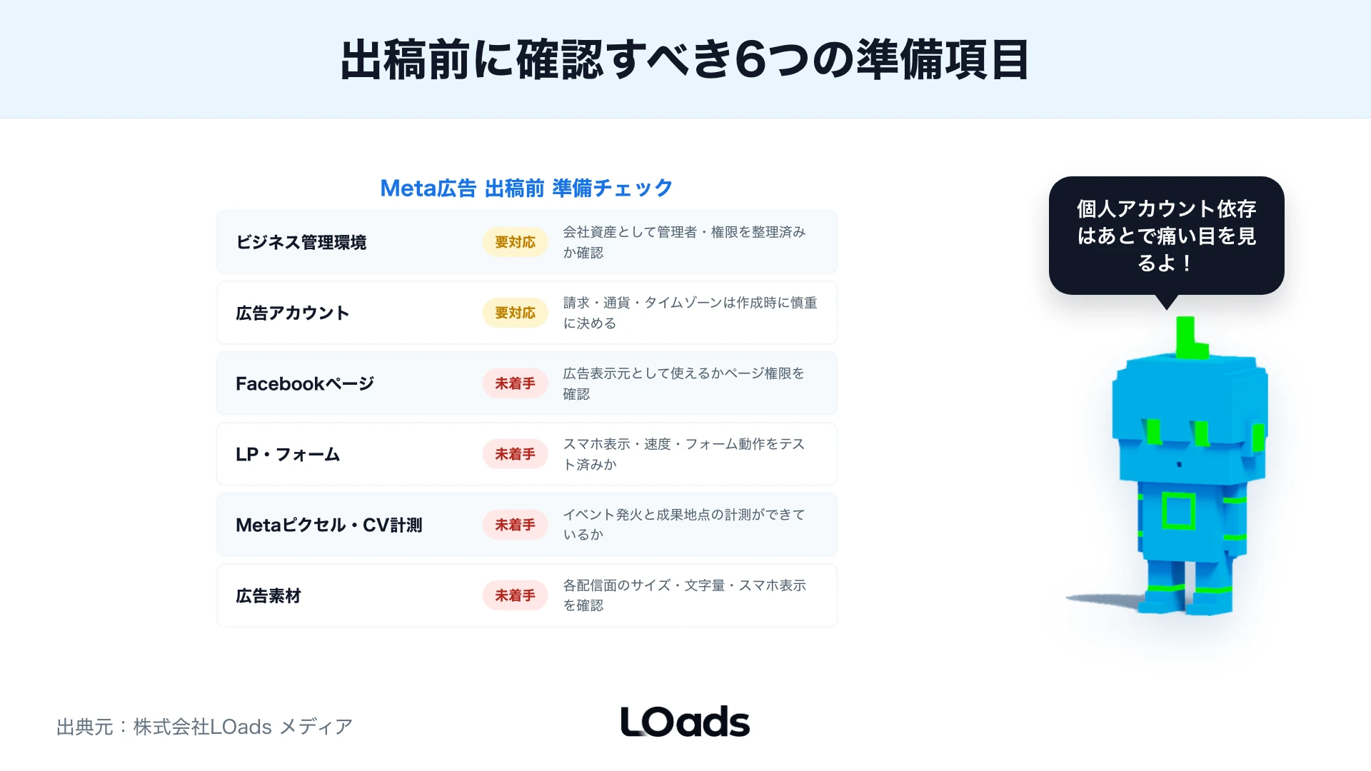 Meta広告のCV計測とLP準備を広告クリックから商談化までつなげる図