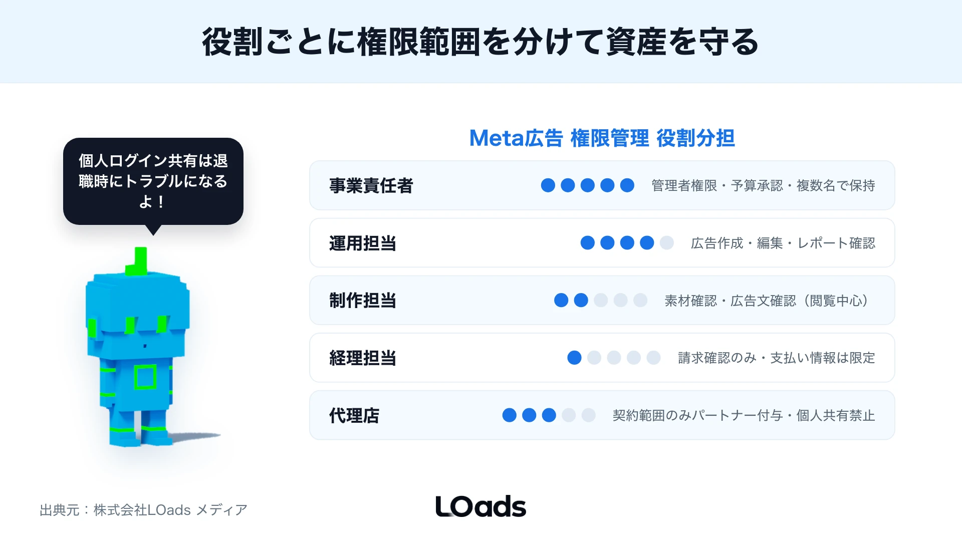 Meta広告を内製、スポット相談、運用代行に分ける判断シート