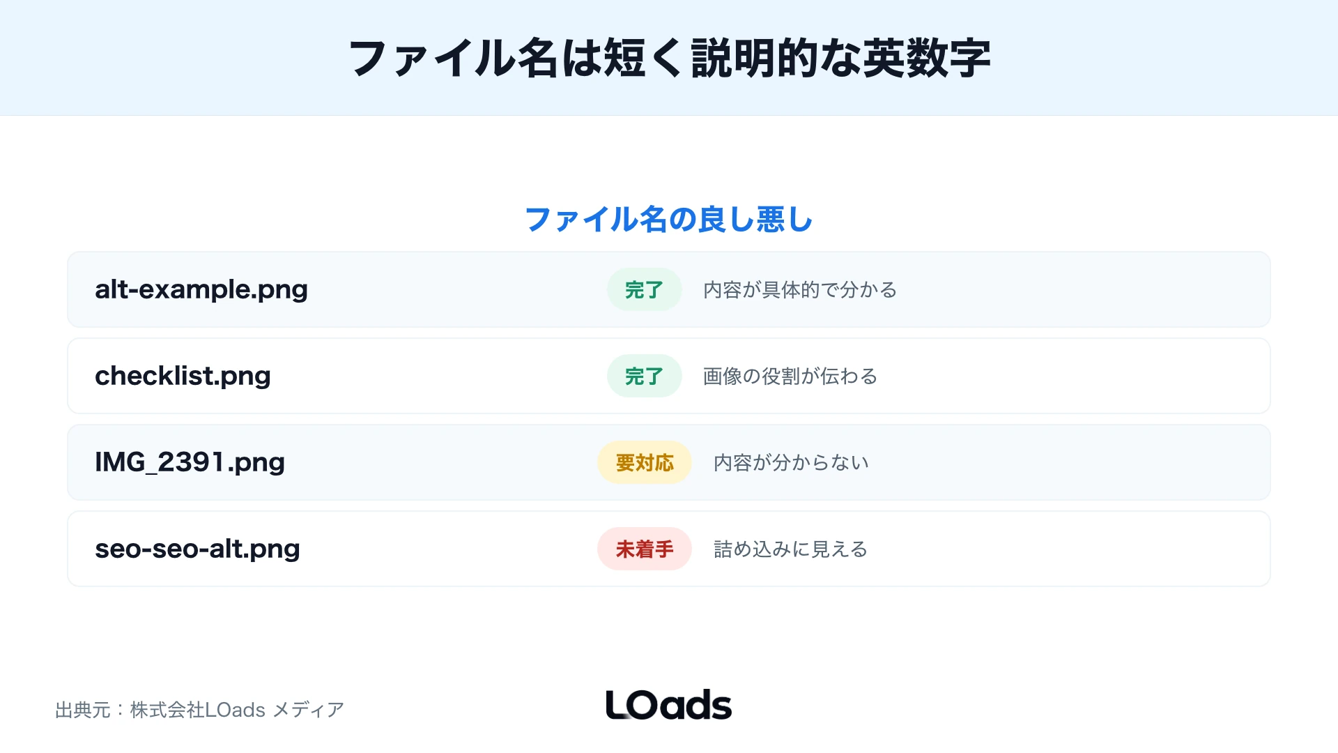 良いファイル名と弱いファイル名をステータス表で整理した図