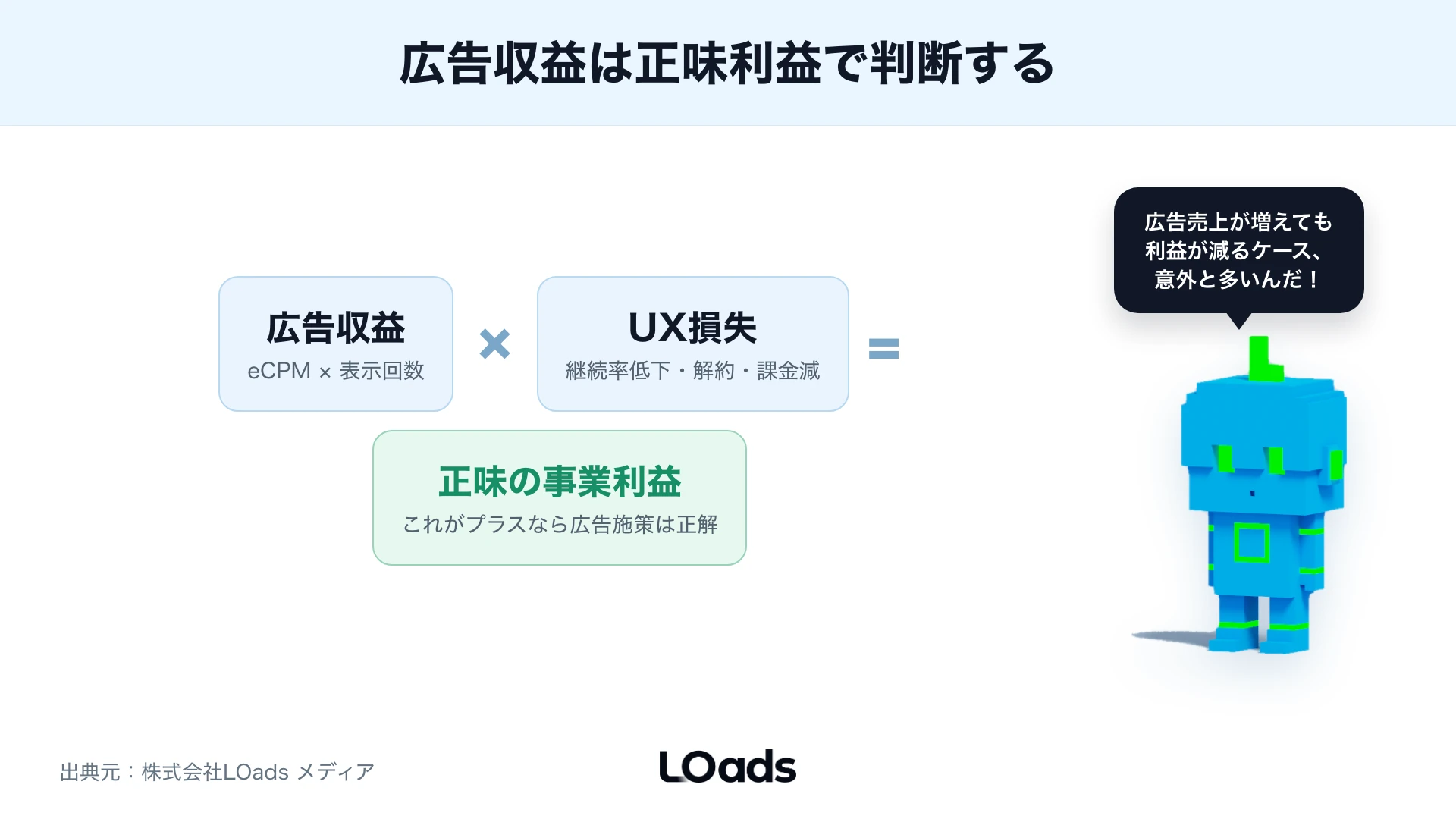 アプリ広告収益をLTVとUX損失で判断する計算式フレーム