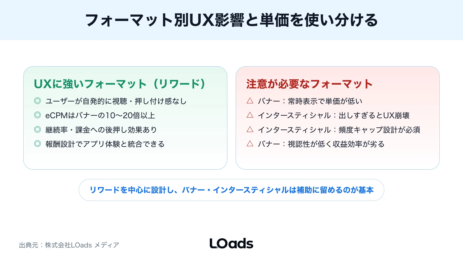 アプリ内広告の表示頻度とユーザーセグメント別リスクを整理するマップ