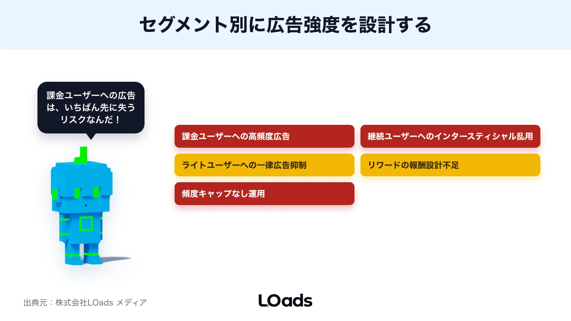 広告接触から継続率と課金イベントまでの計測抜けを確認するワークシート