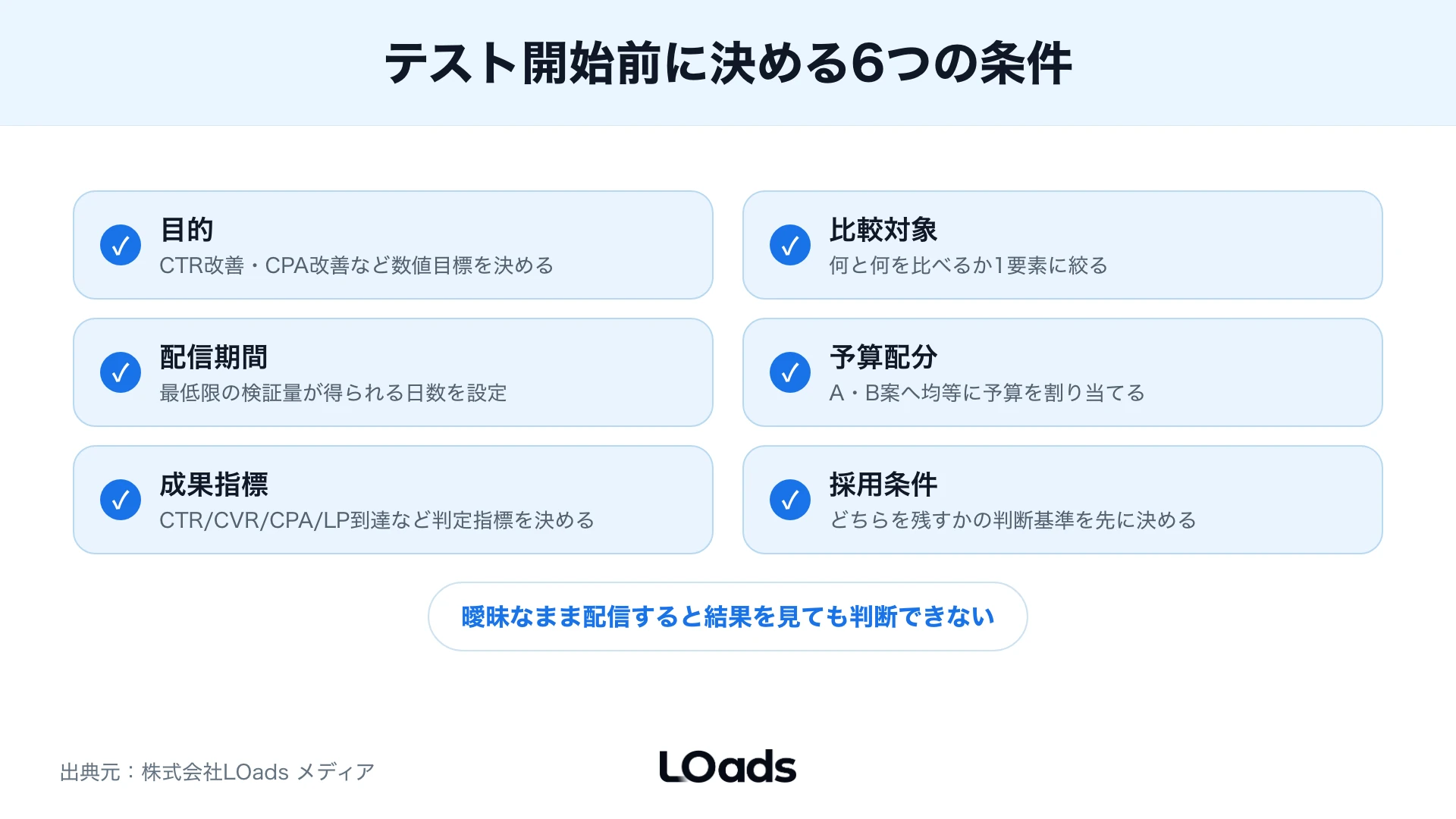 Instagram広告ABテストでCV数が少ない場合にCTRやLP行動を補助指標として次の検証単位を決める計算図