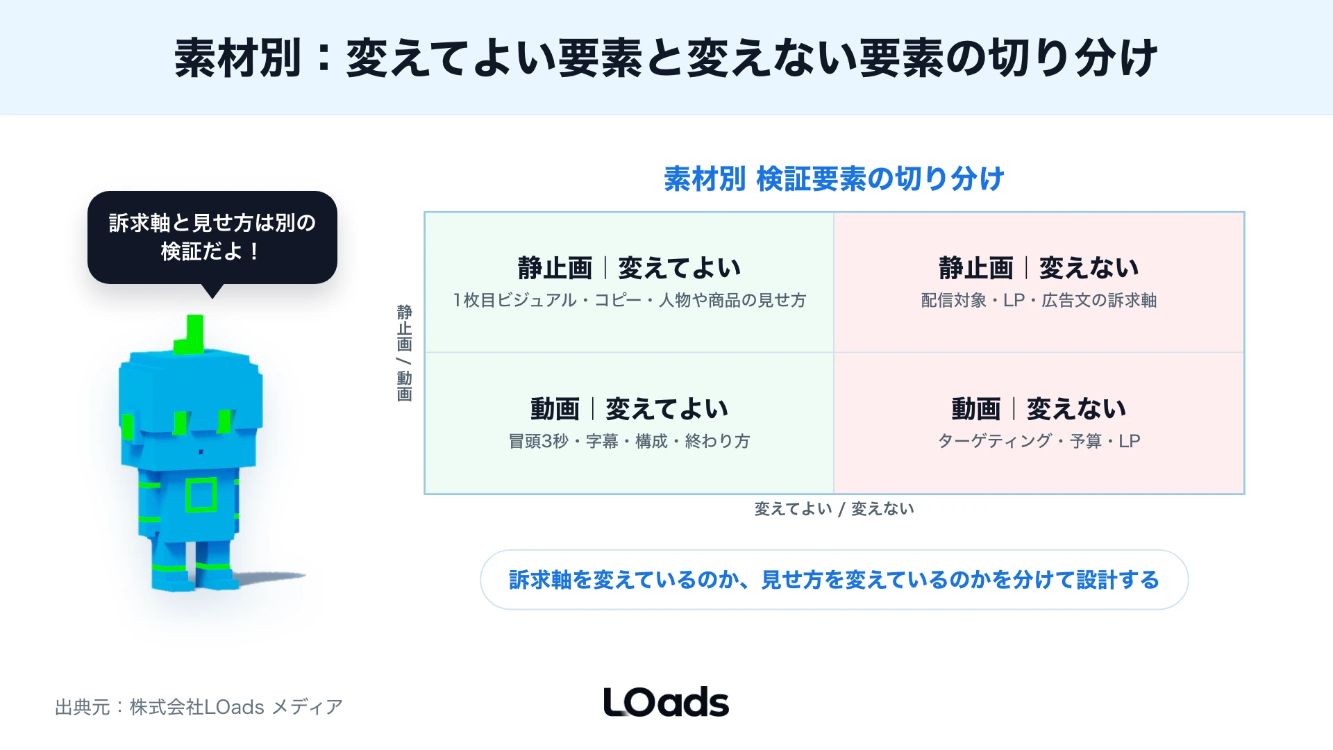 Instagram広告ABテストで計測不備や改善頻度から内製継続か代理店相談かを判断するワークシート