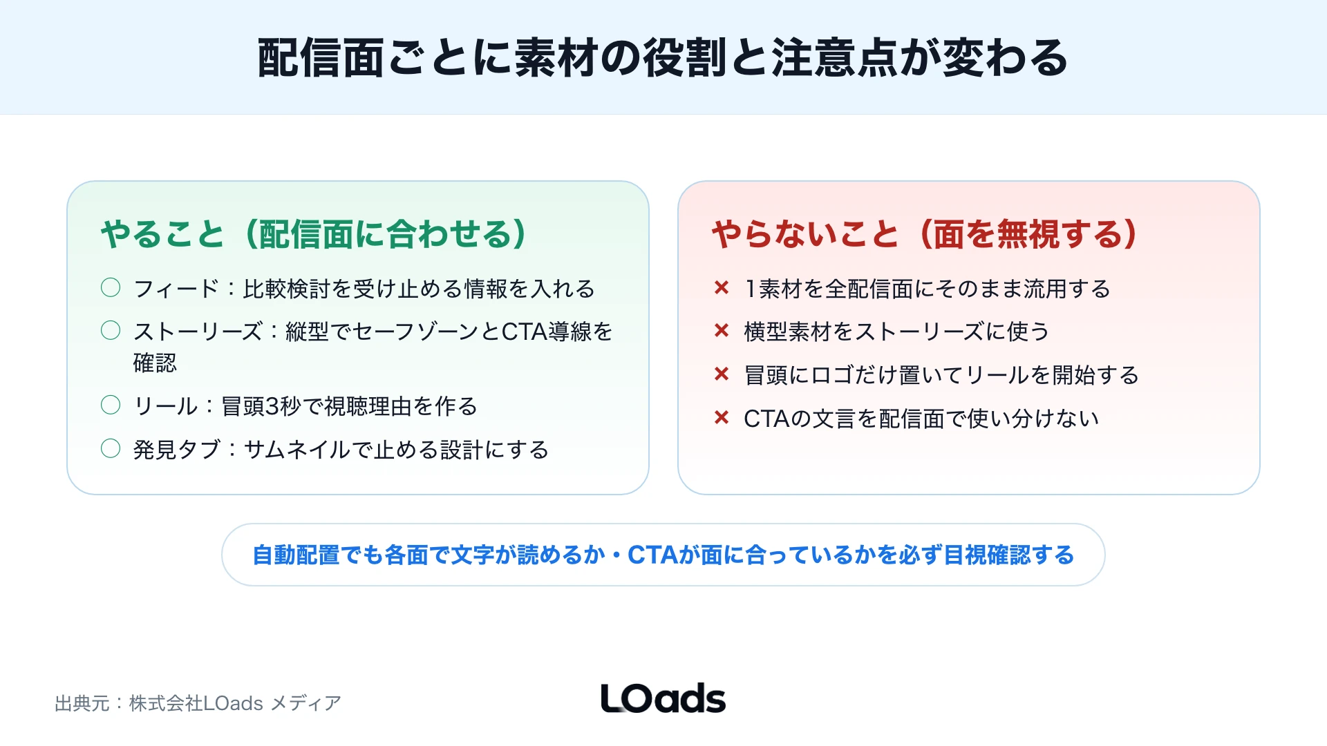 Instagram広告の静止画と動画で見直す役割の違い