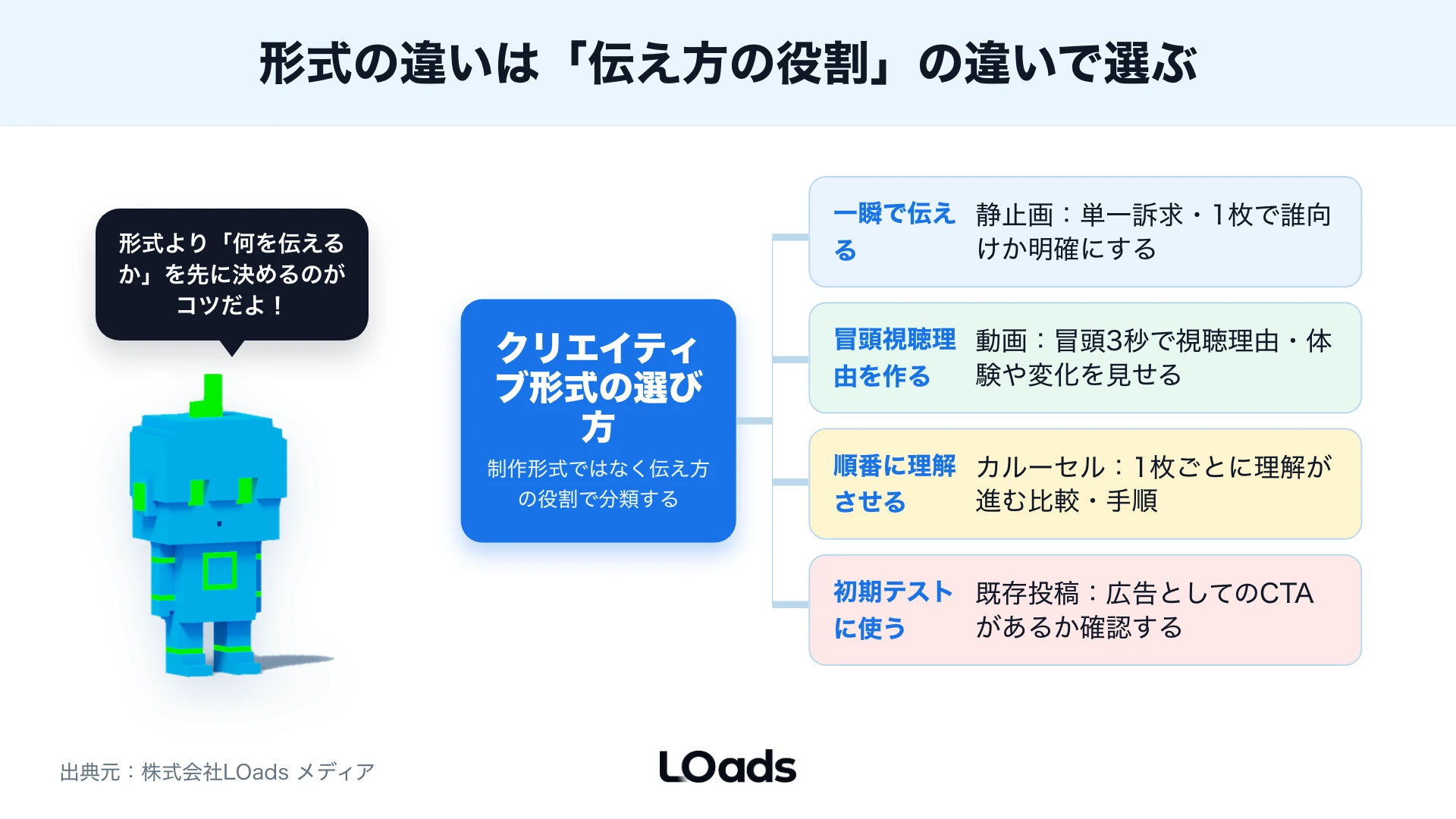 Instagram広告クリエイティブのKPI別改善順とLP一致度の見方