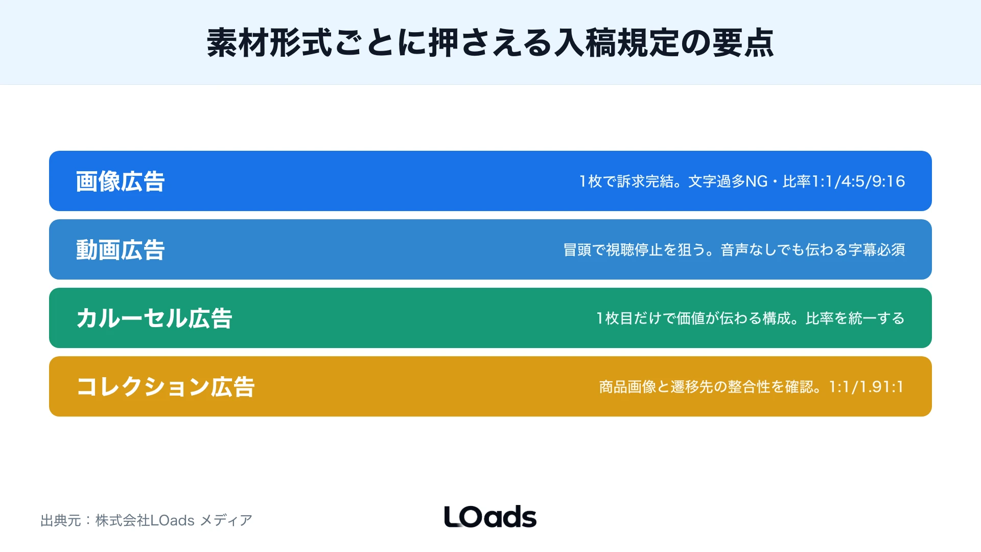 Instagramストーリーズとリール広告でロゴや字幕を安全領域に置く図