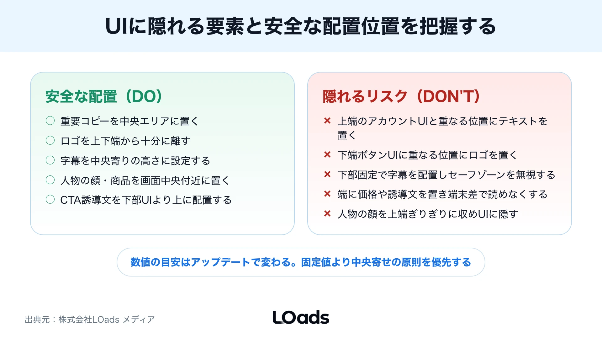 Instagram広告素材の企画、制作、書き出し、入稿、修正を確認するカンバン図