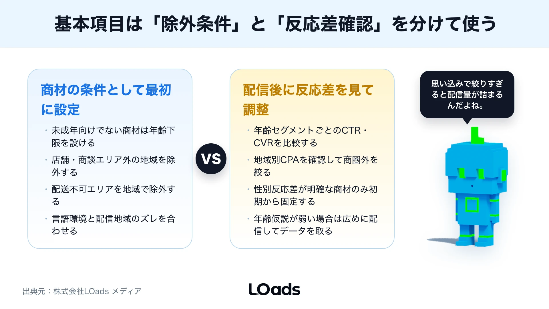 Instagram広告でCPA悪化や配信量不足が起きた時にターゲティングとLPを切り分ける診断図