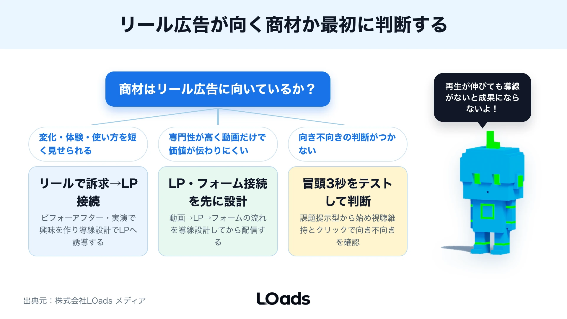 Instagramリール広告で動画からLPと問い合わせまでを分けて判断する導線マップ