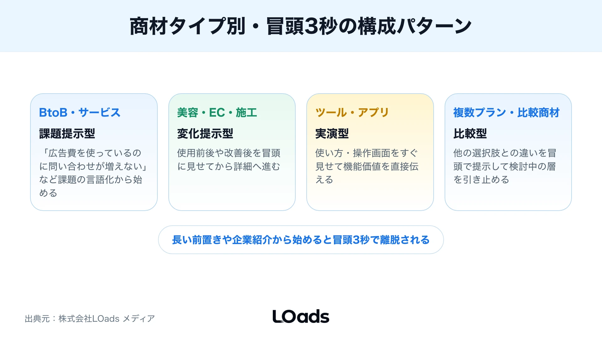 Instagramリール広告を再生数から問い合わせ品質まで分解して改善するKPIツリー