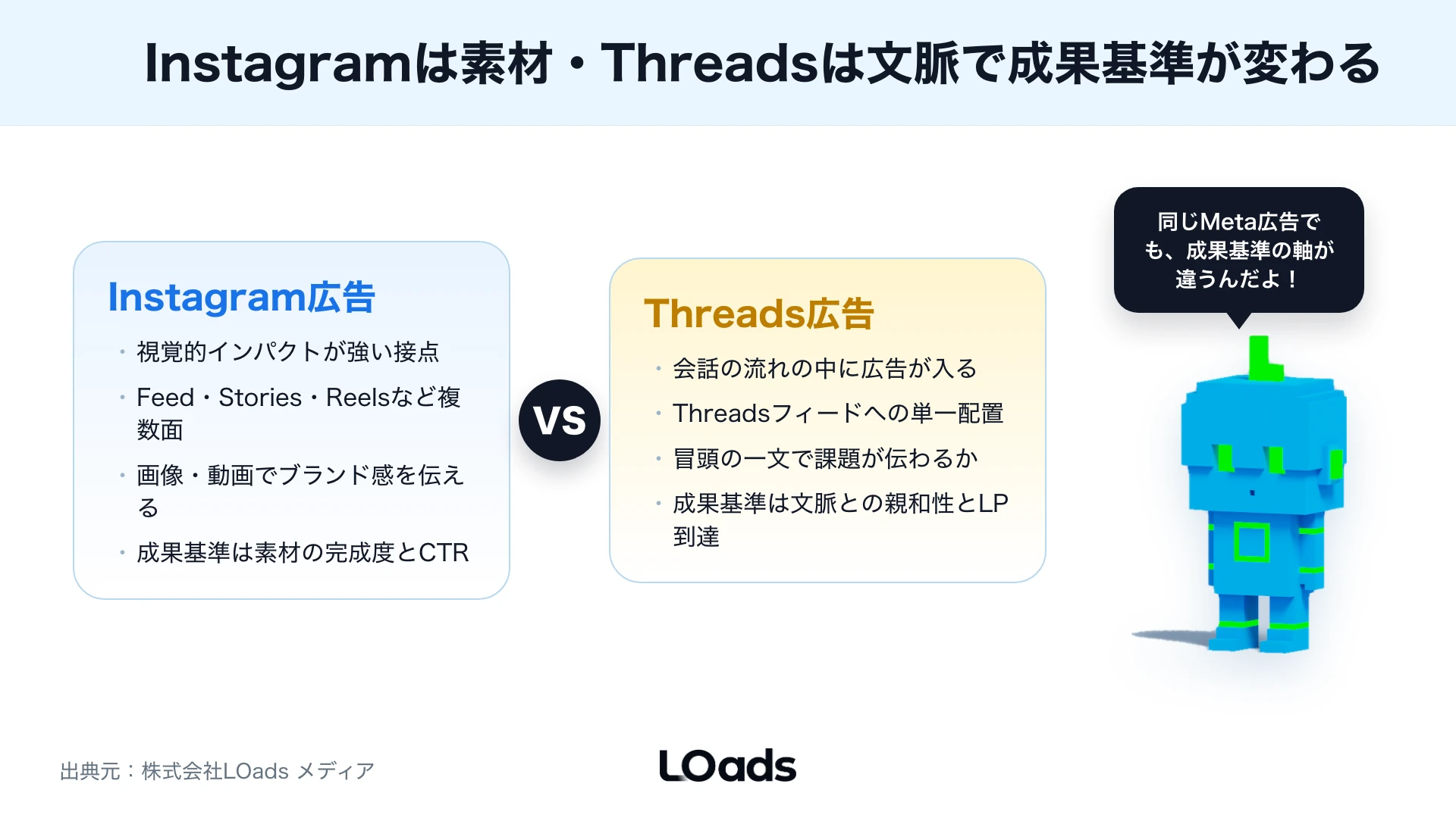 Threads広告を使うべき企業と見送る企業を判断する図
