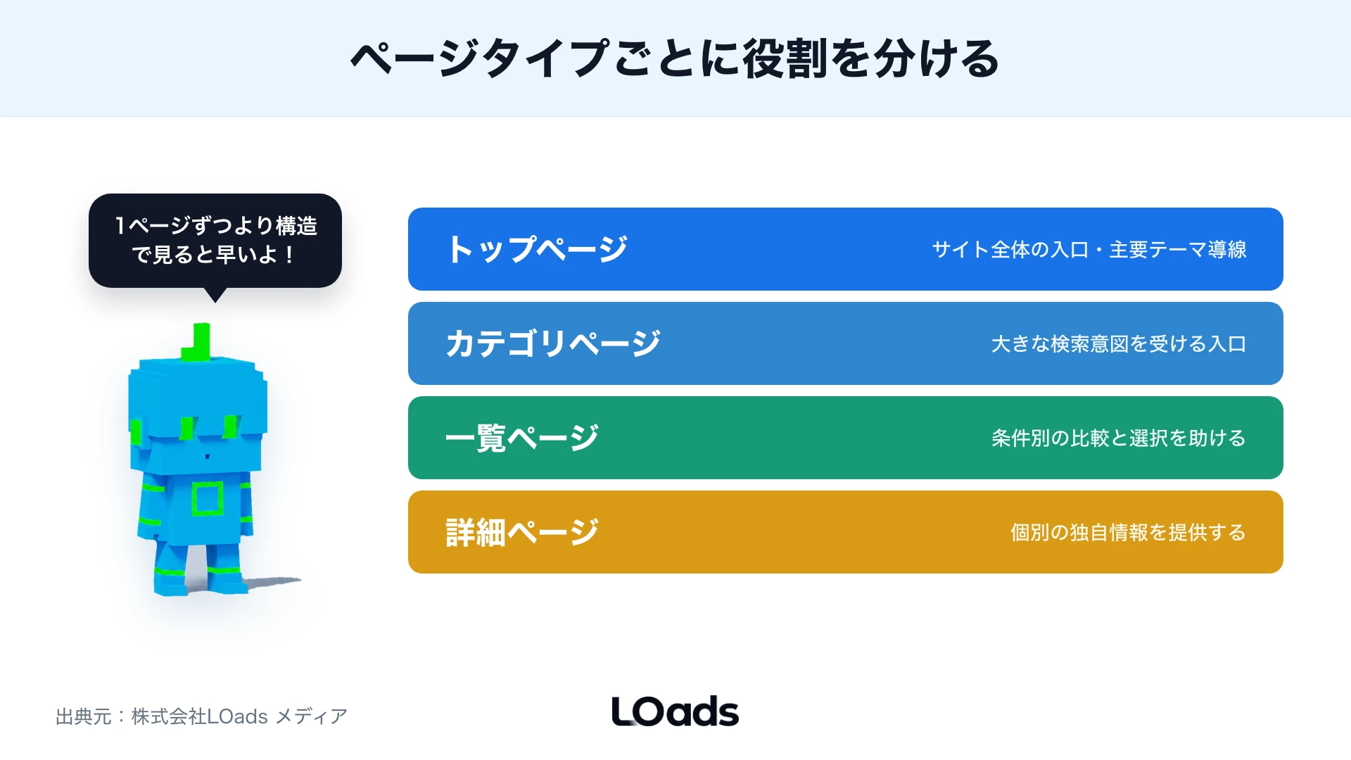 ページタイプ別の役割を示すレイヤー図