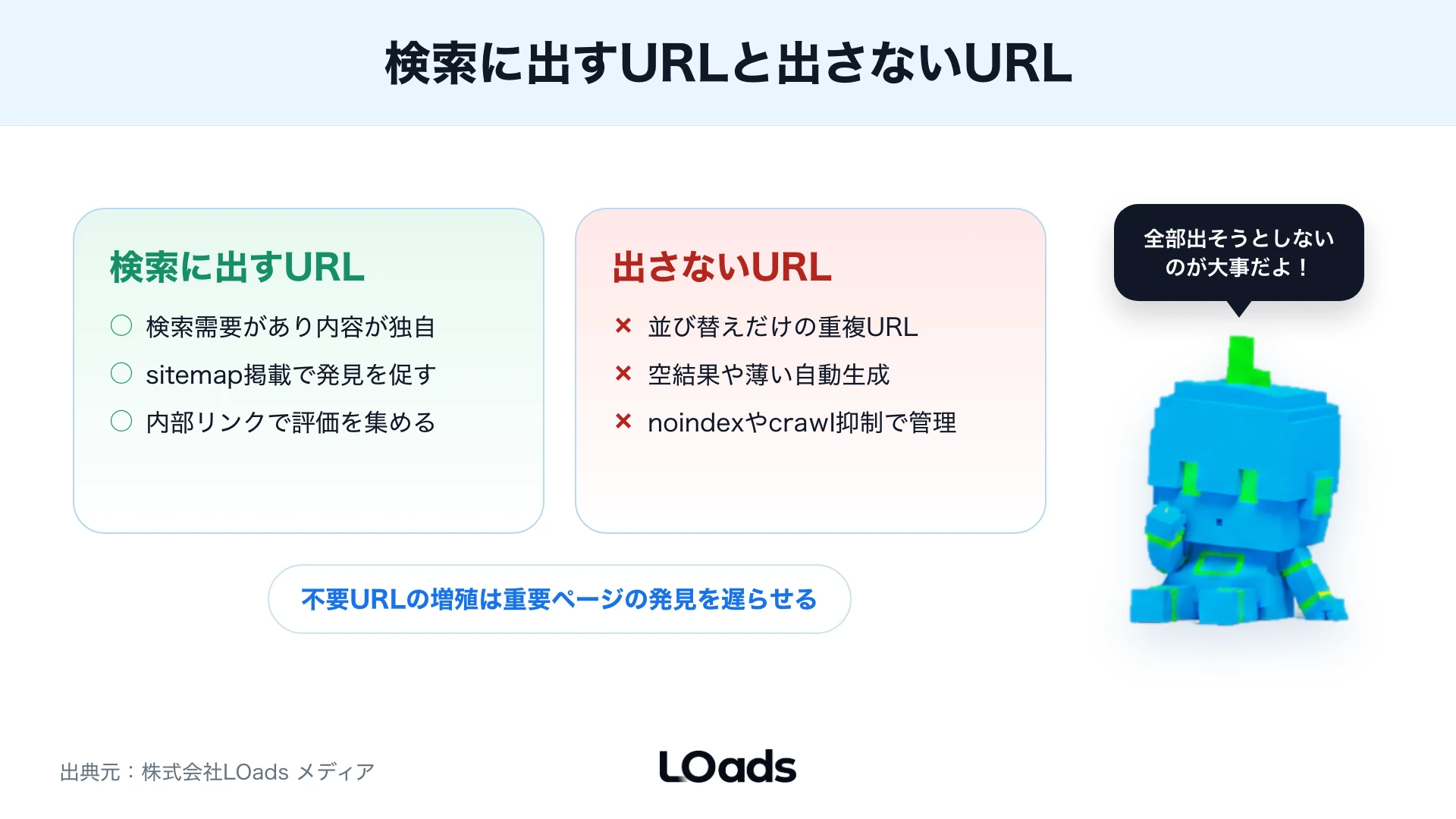 indexするURLとしないURLの比較