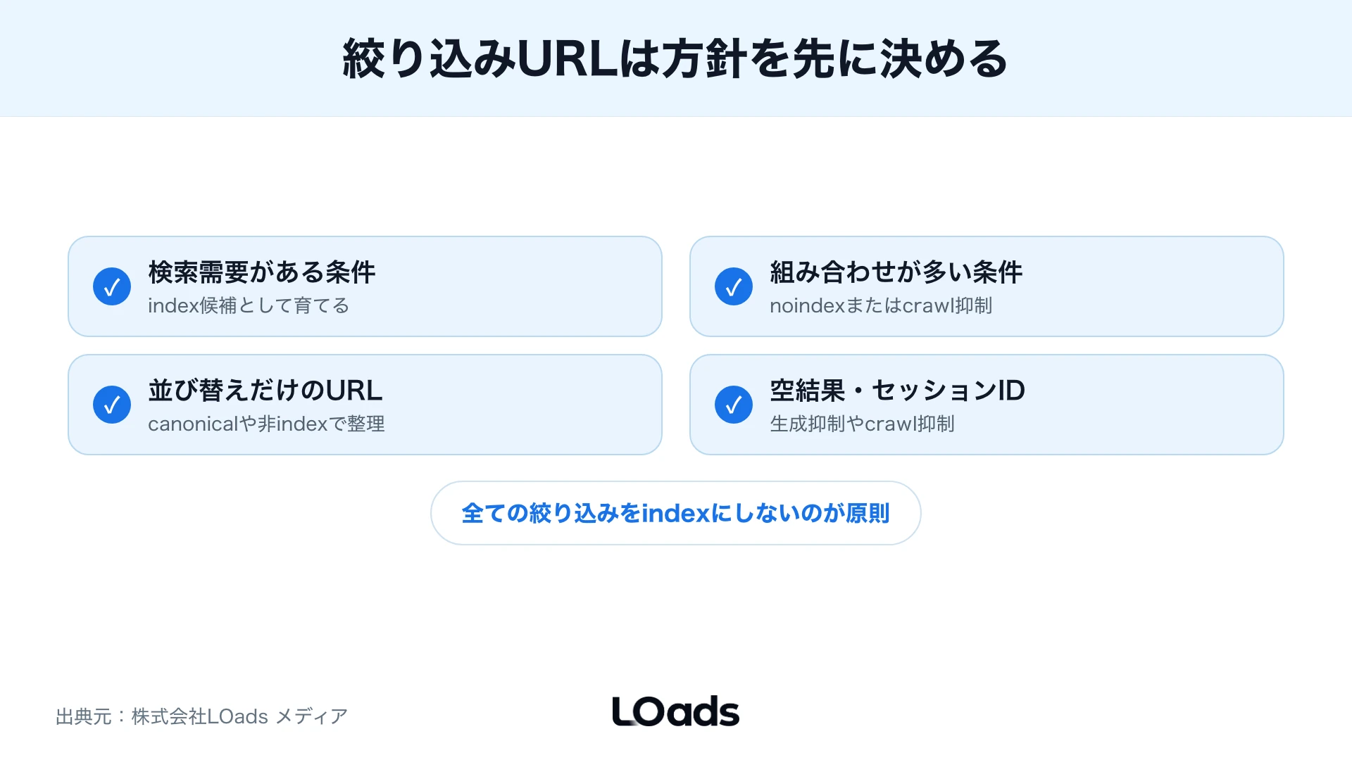 ファセットURLのindex方針チェックリスト