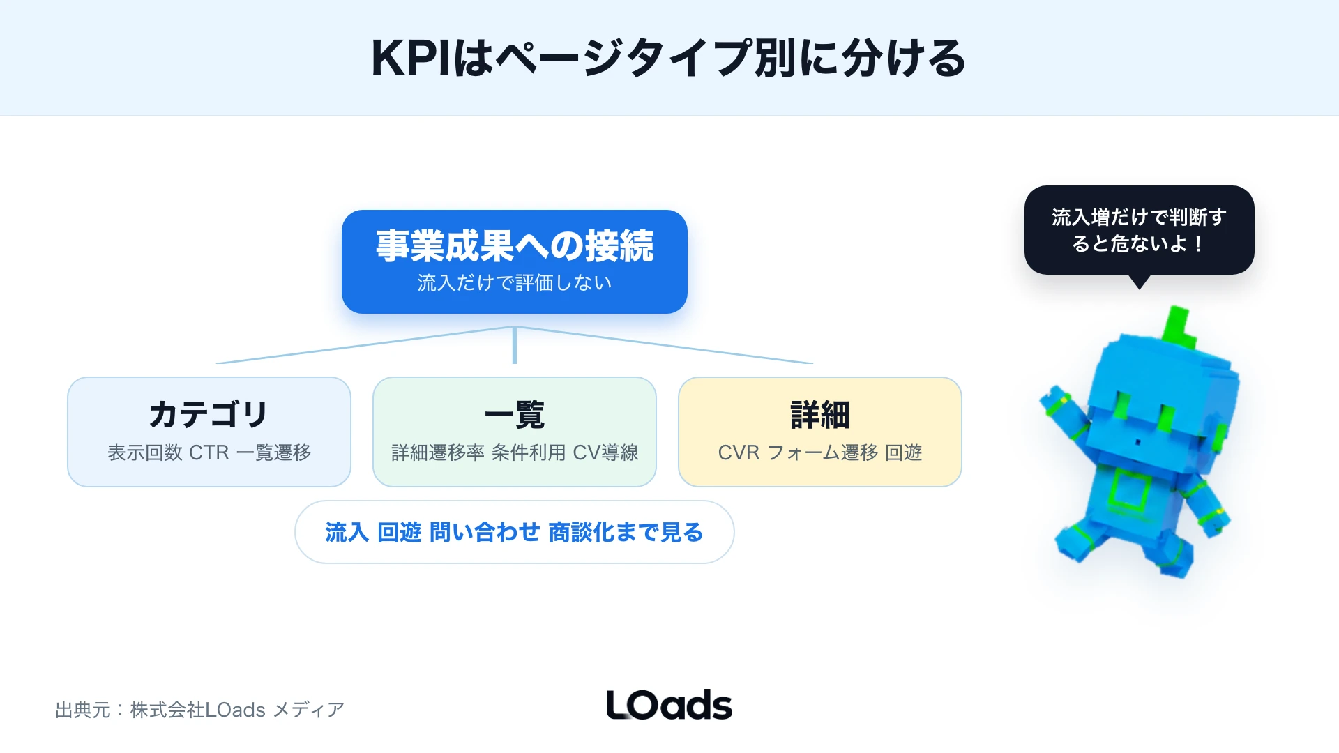 ページタイプ別KPIのツリー図