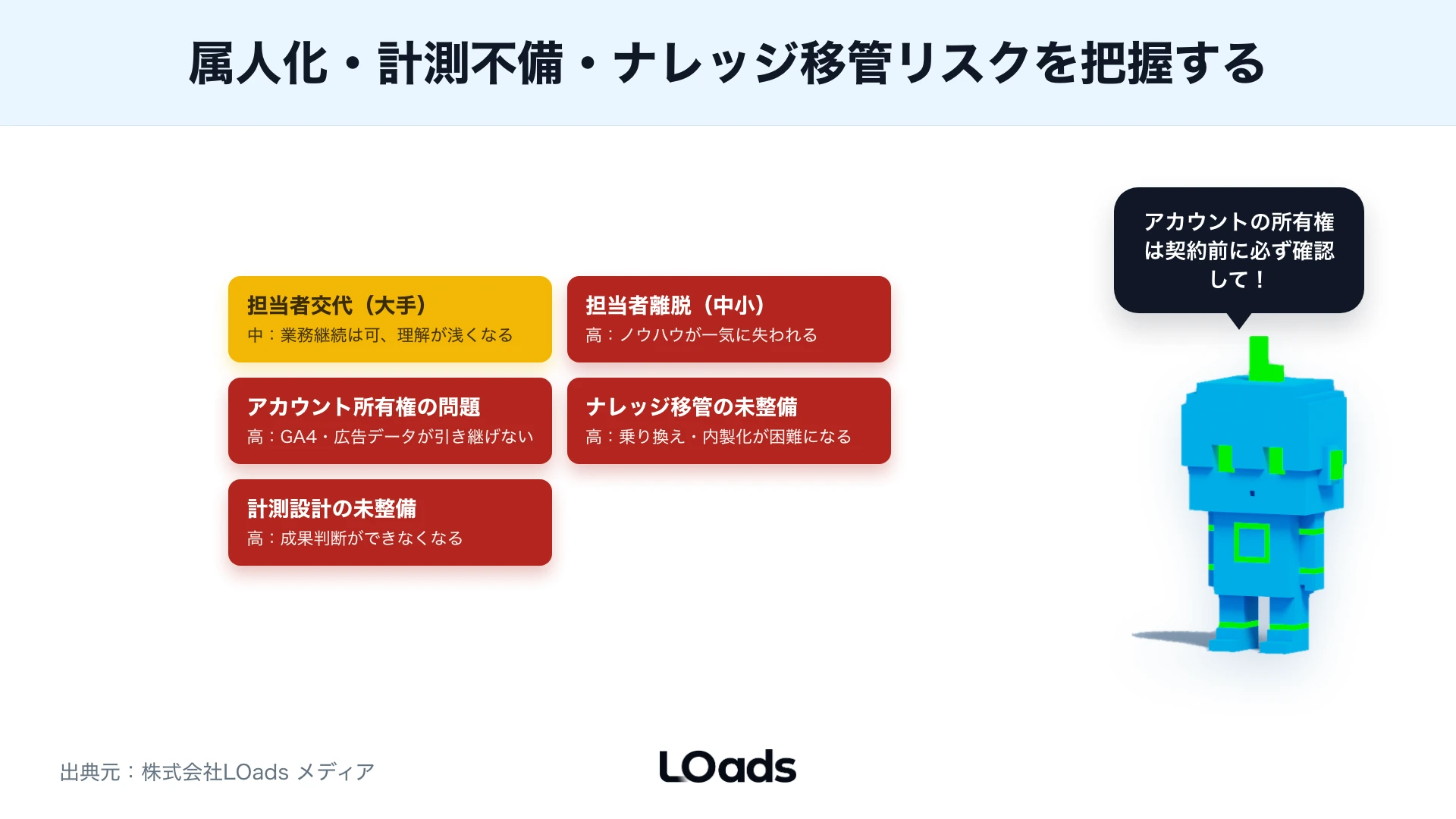 大手Webコンサルと中小支援会社の契約前に確認する属人化、計測不備、ナレッジ移管のリスクマップ