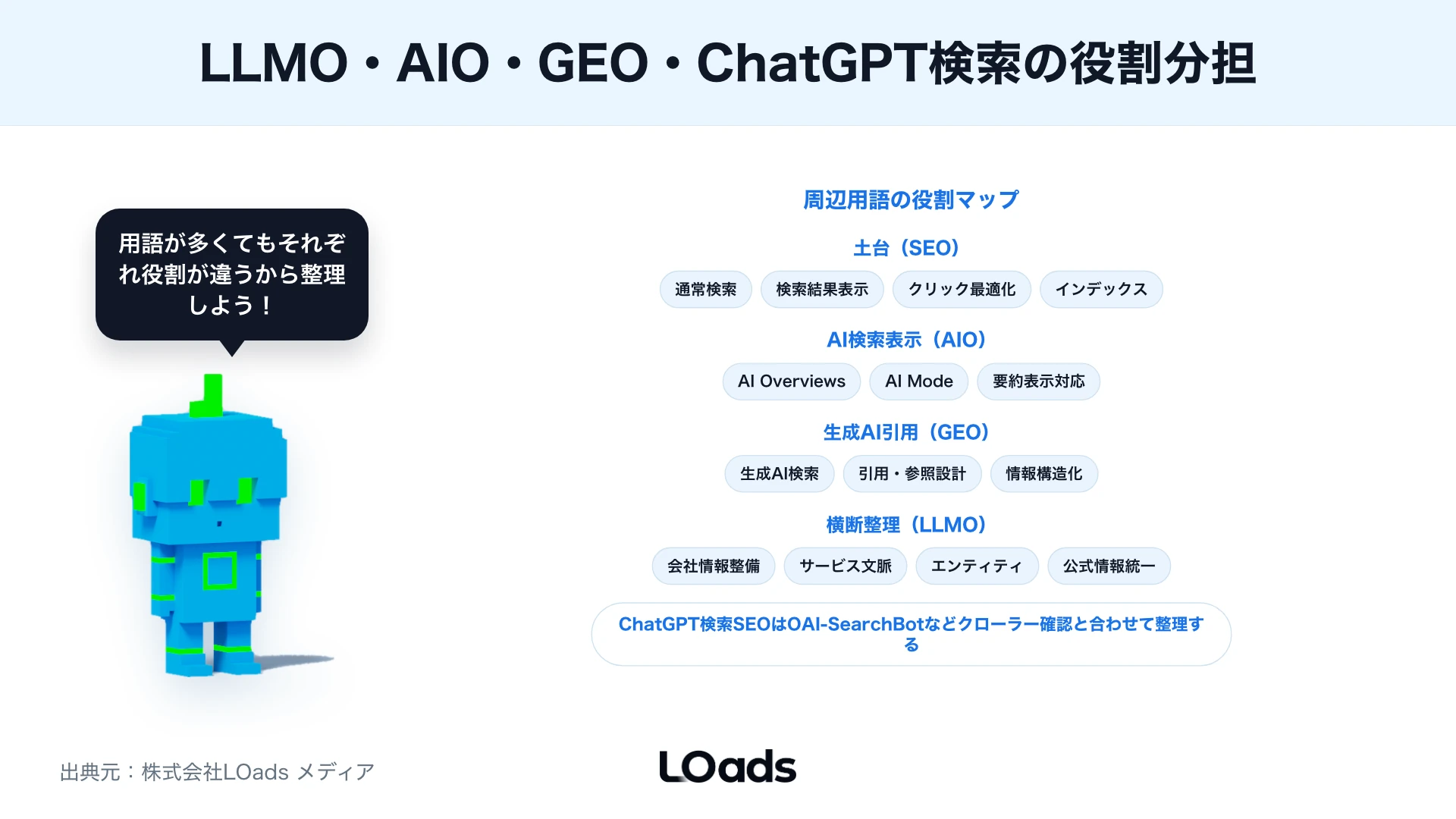 LLMO改善を30日、60日、90日の順に進める企業サイト改善タイムライン