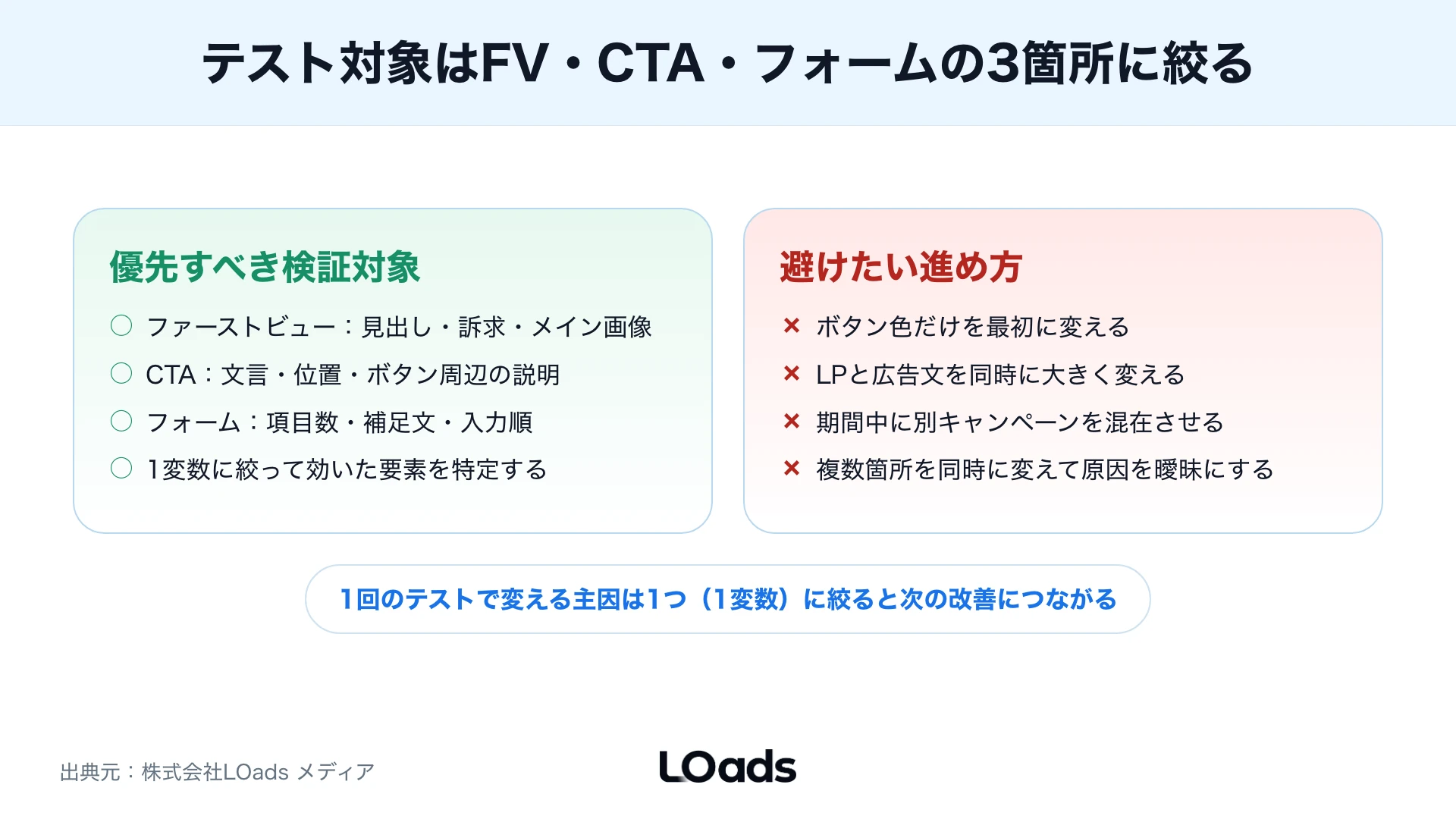 LPのABテストで検証すべき対象と避けたい対象