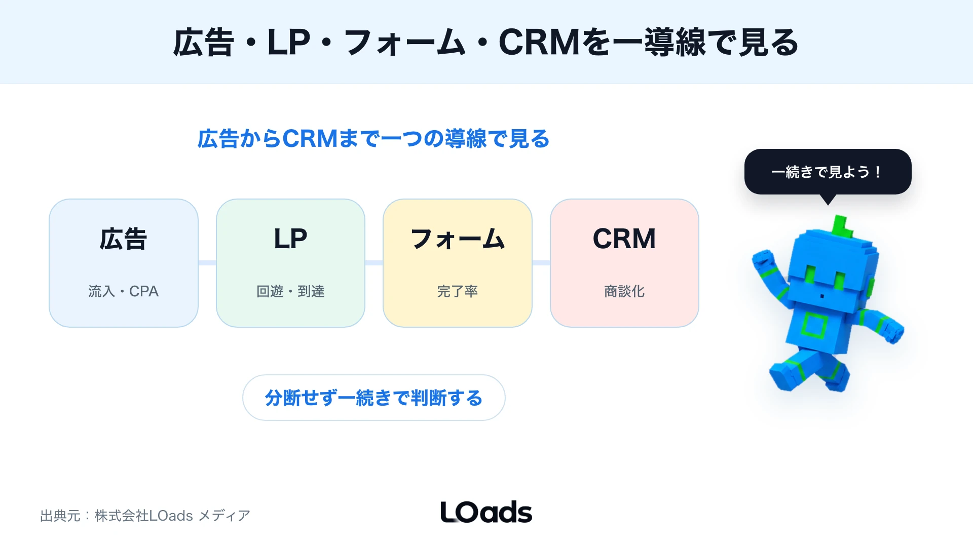 LPのABテストは広告、LP、フォーム、CRMまで一つの導線で見る