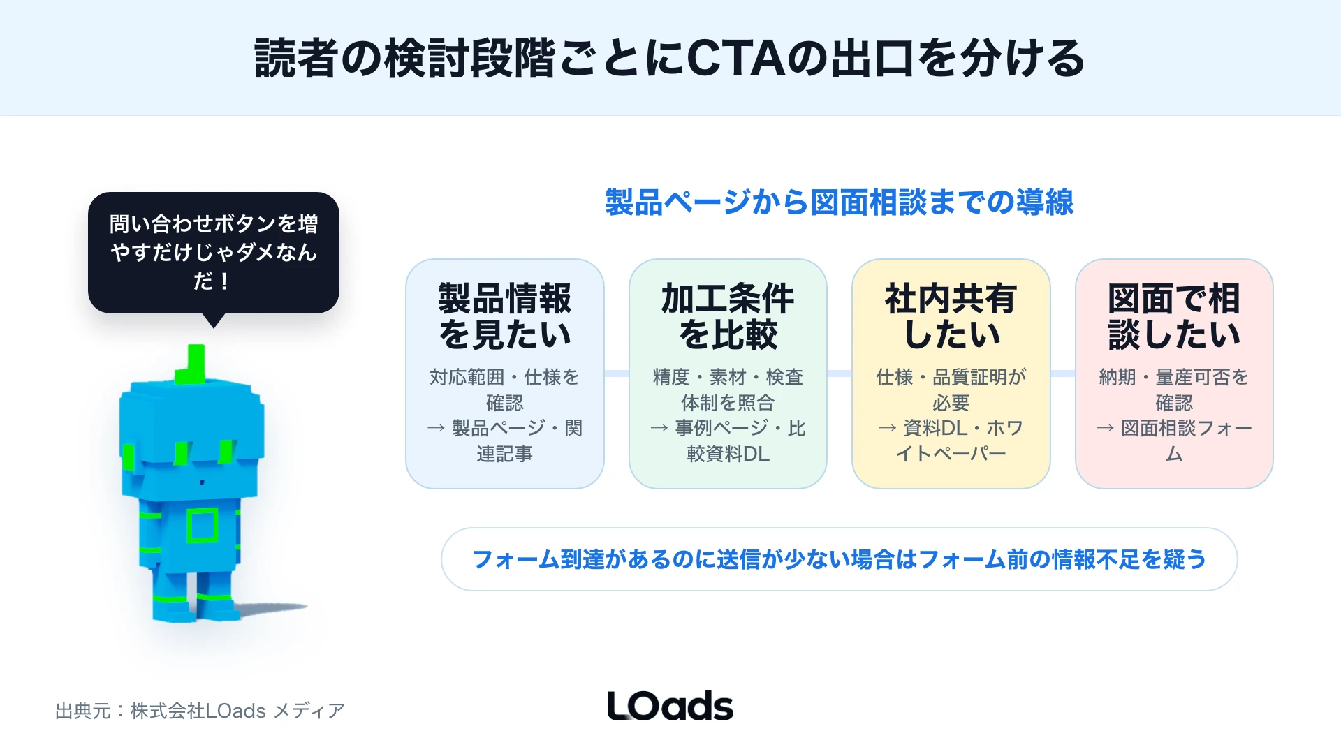 製造業Webマーケティングで内製継続、部分外注、外部相談を分ける判断図