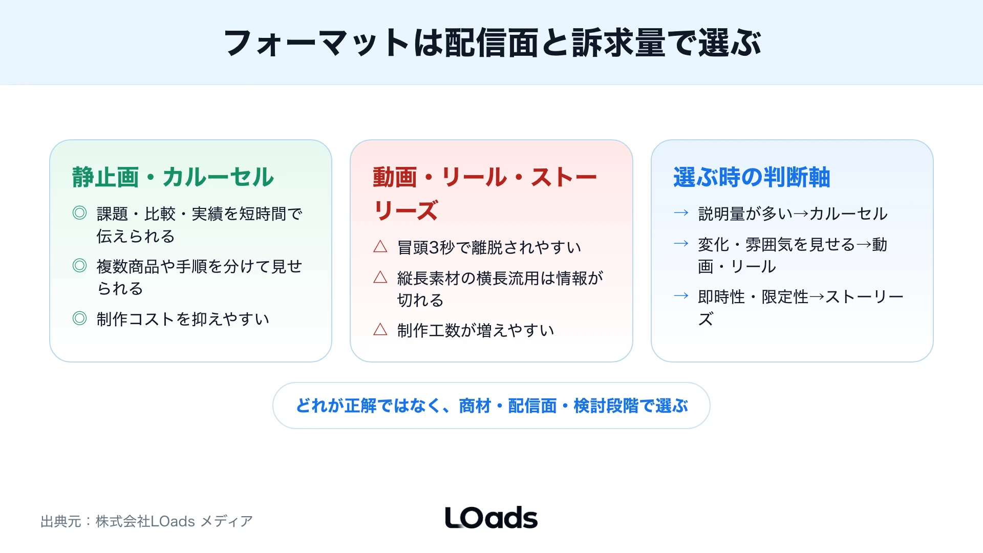 Meta広告のメインテキストと見出しで曖昧な訴求を行動理由へ直すDo Don't図