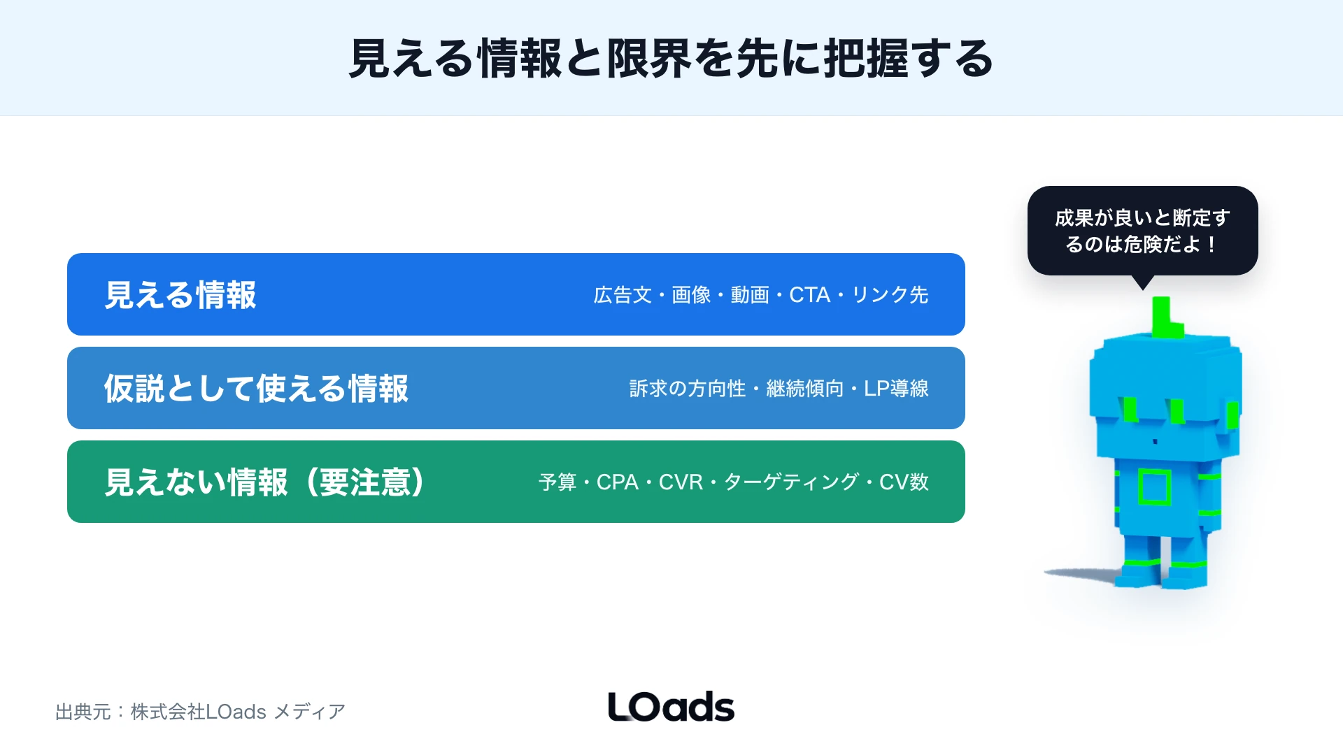Meta広告ライブラリで検索窓、フィルタ、広告詳細を順番に確認する操作箇所を示した図
