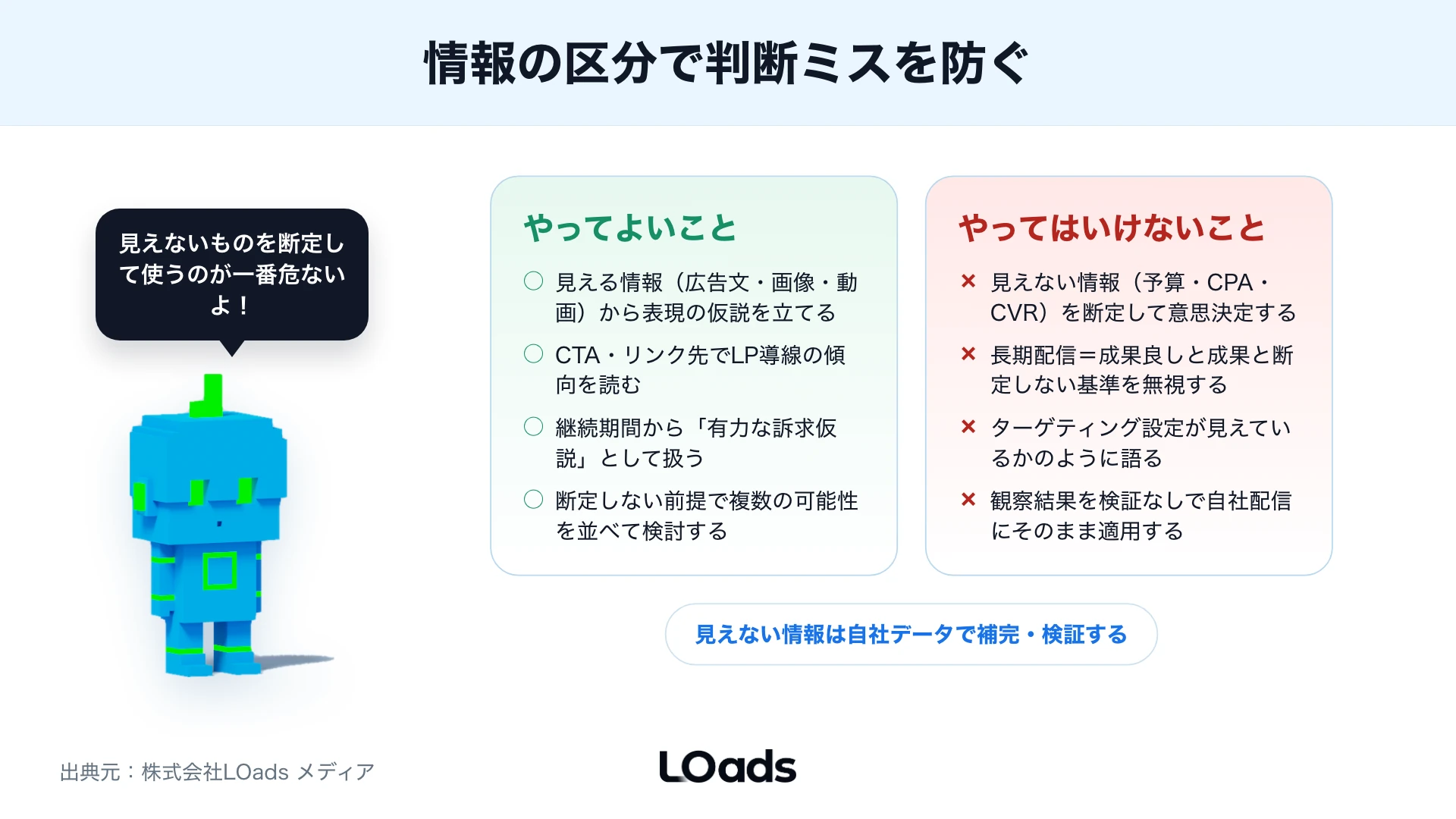 Meta広告ライブラリの観察結果をA/Bテスト、計測指標、次の判断へ変換する仮説検証ボード