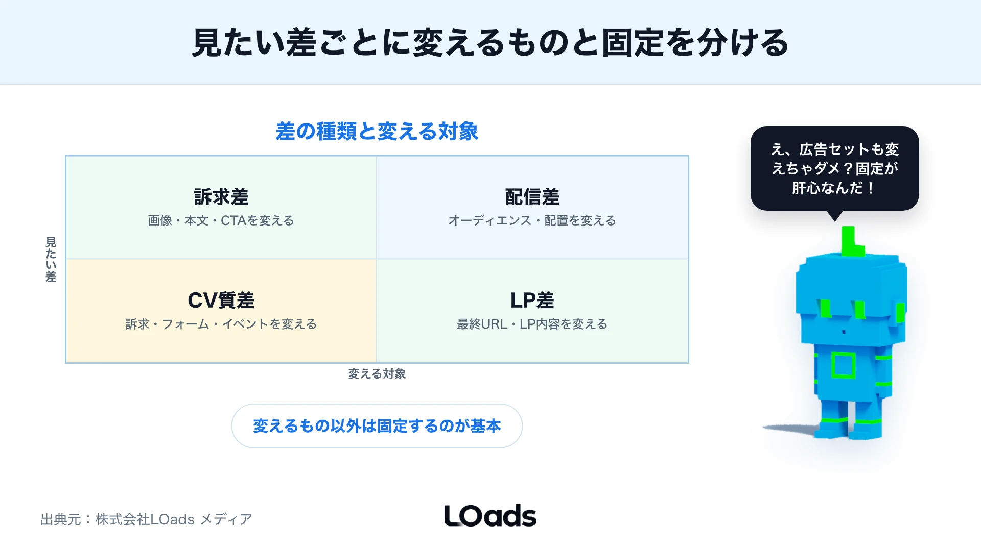 見たい差ごとに変数と固定条件を分けたマトリクス